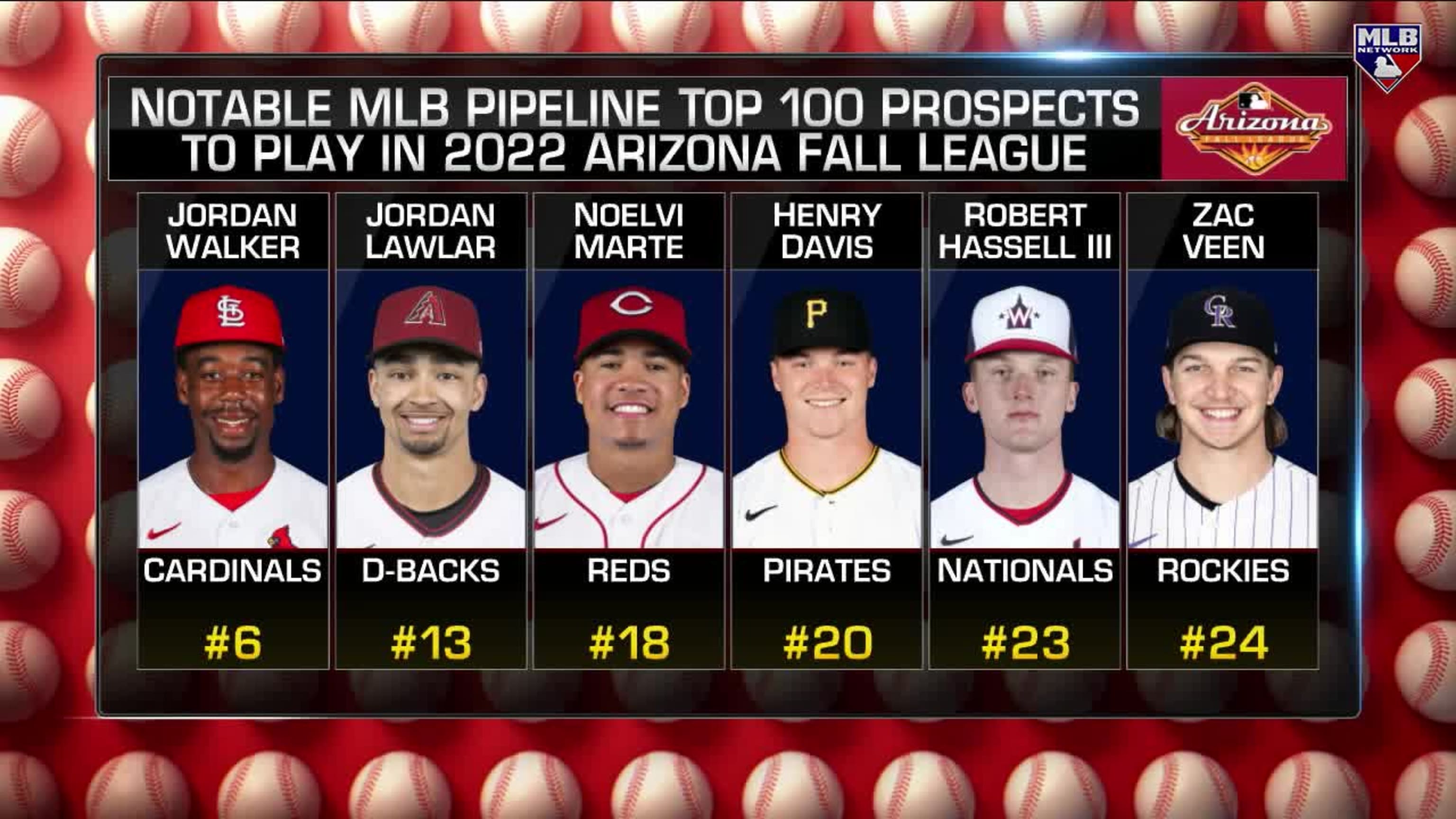 Arizona Fall League Prospect Report — October 18, 2021 — College Baseball,  MLB Draft, Prospects - Baseball America