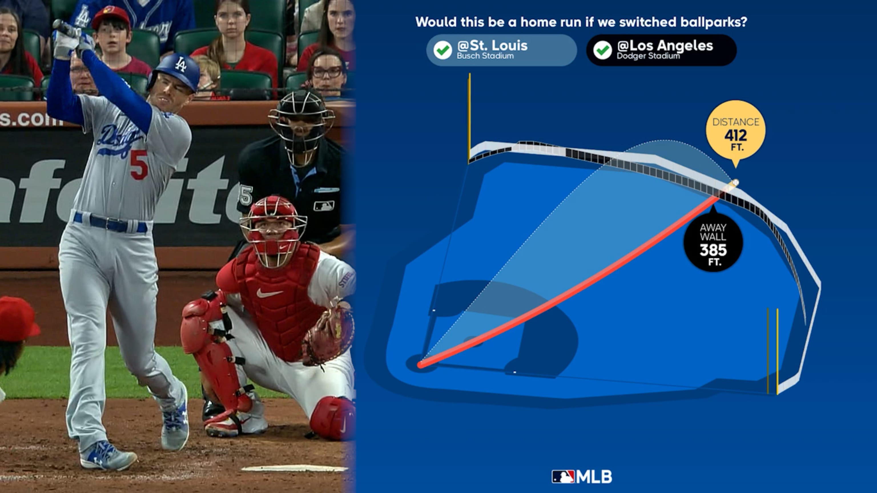 Data Viz: Freeman slams in 6th