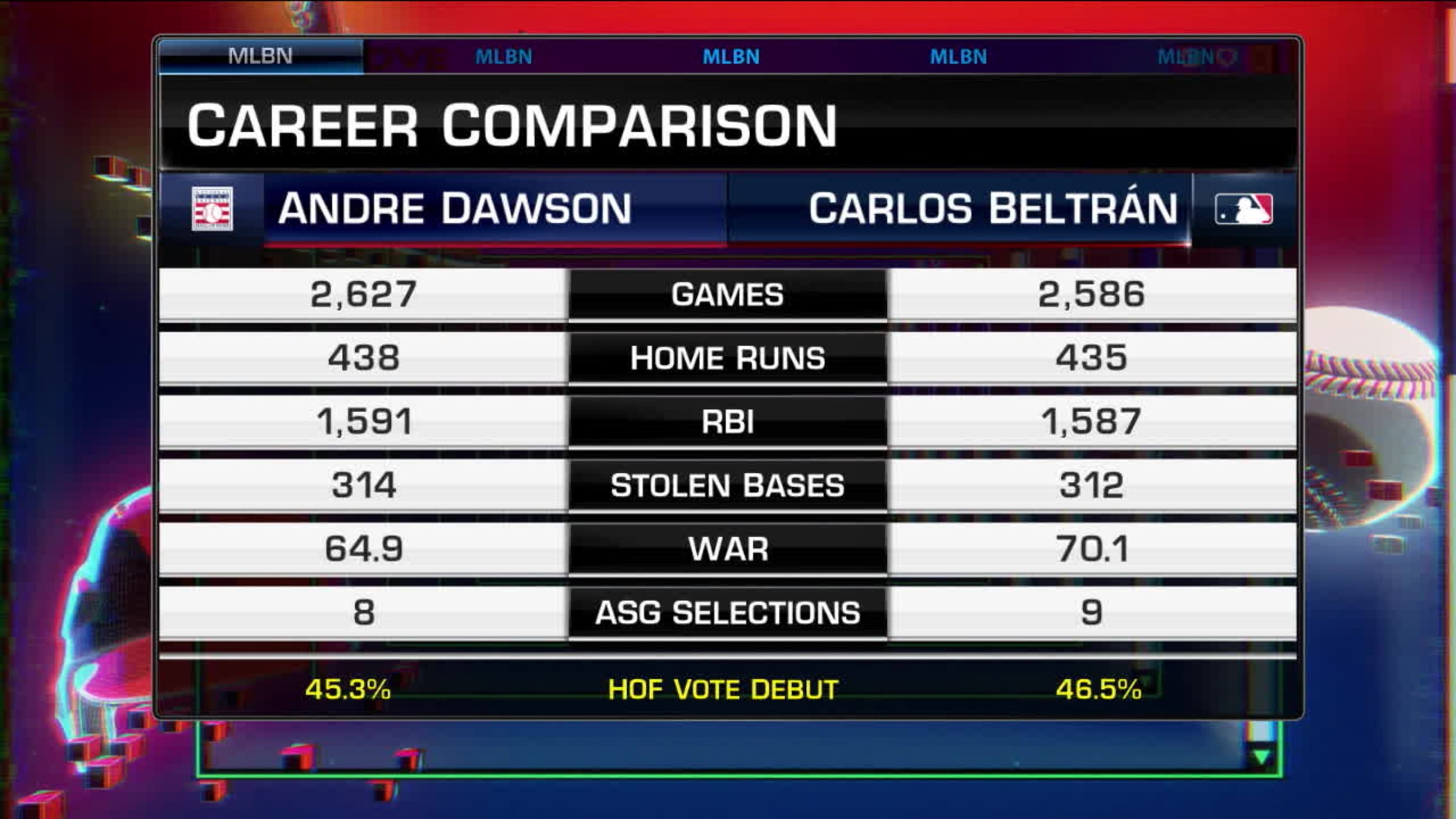 Spotlighting Beltrán and Jones' iconic careers