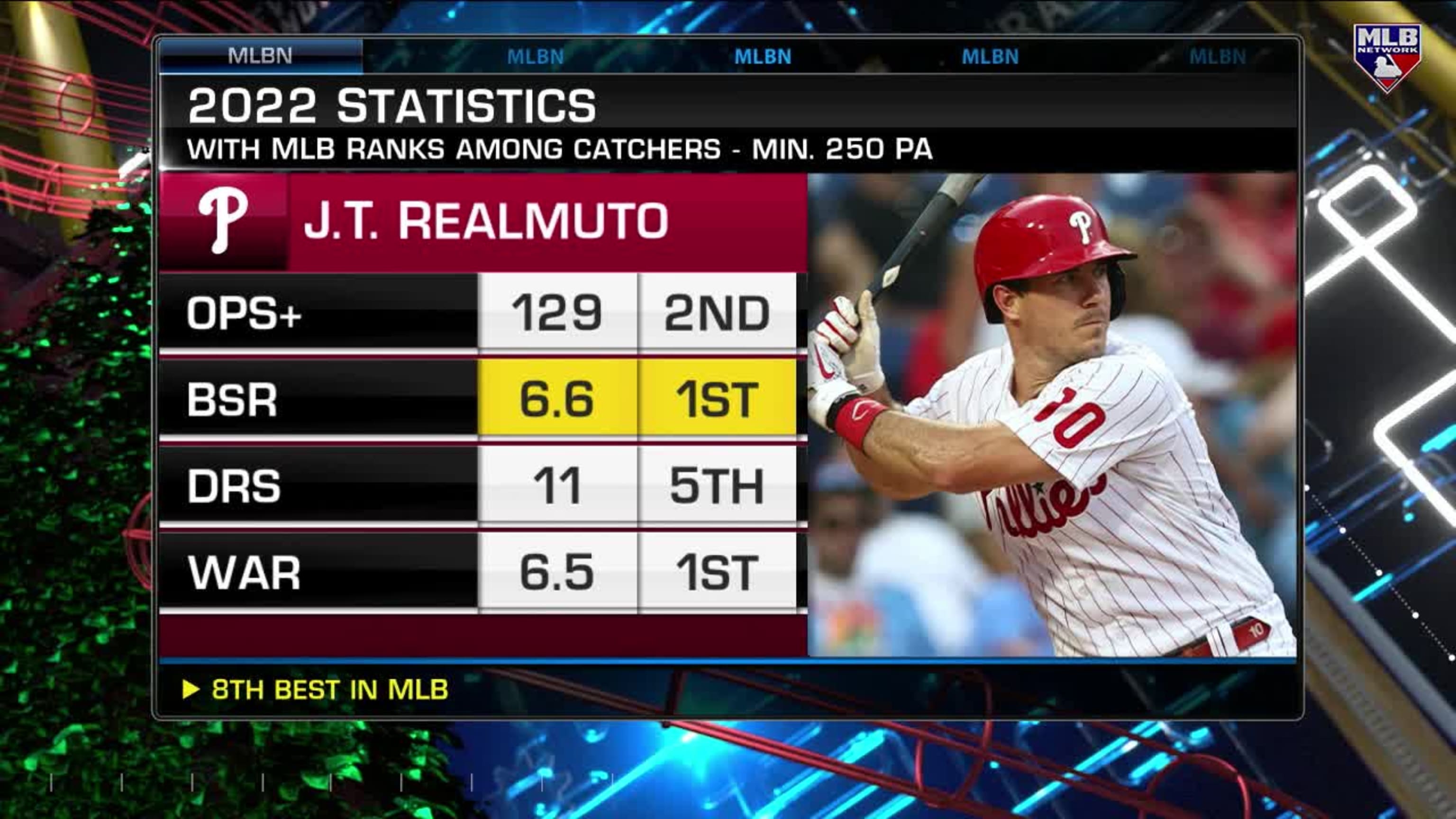 J.T. Realmuto's postseason value