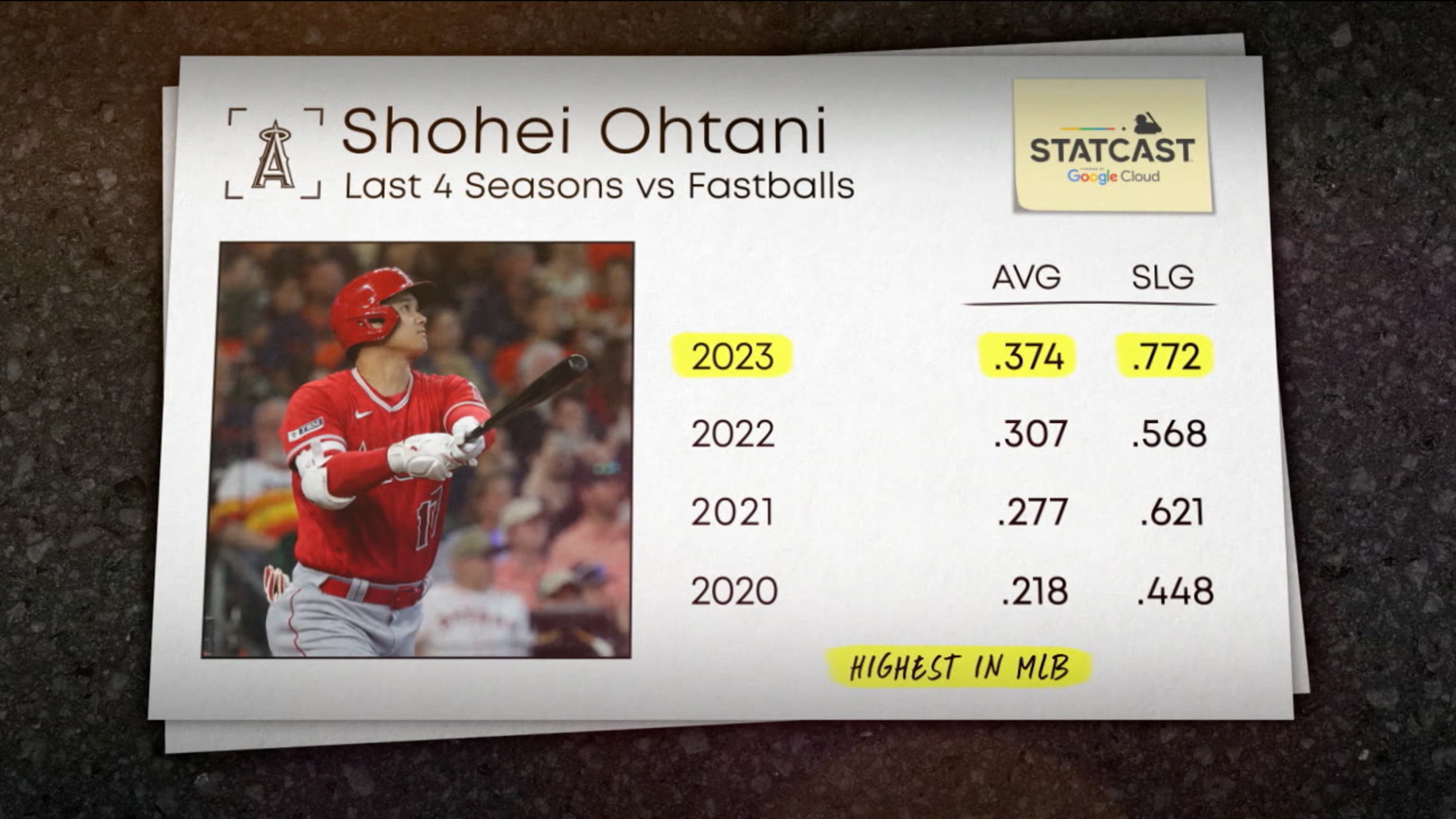 Shohei Ohtani wins 2023 AL MVP Award