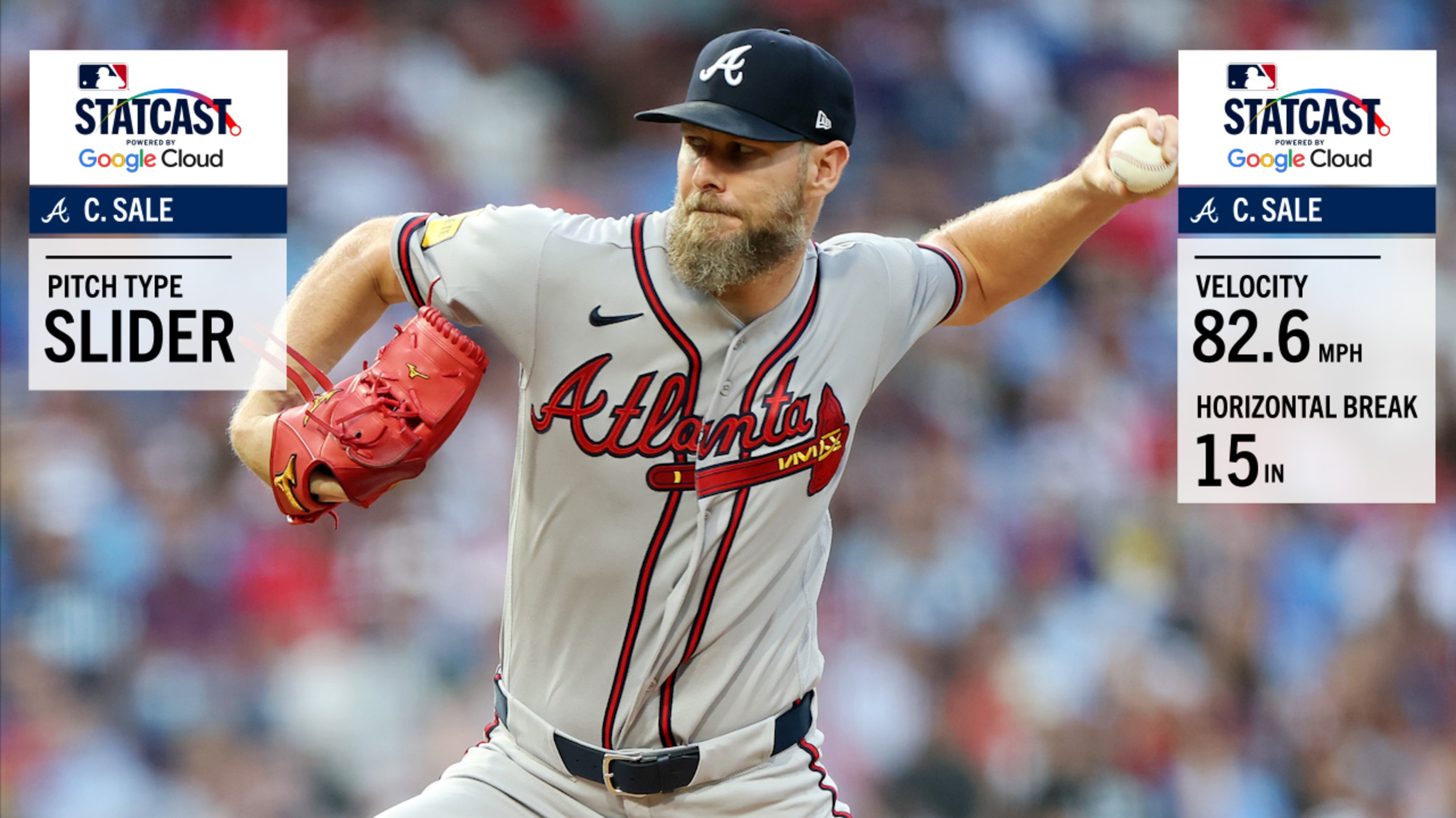 ブレーブス、37歳クリス・セール、6回2失点7奪三振の好投 サイ・ヤング