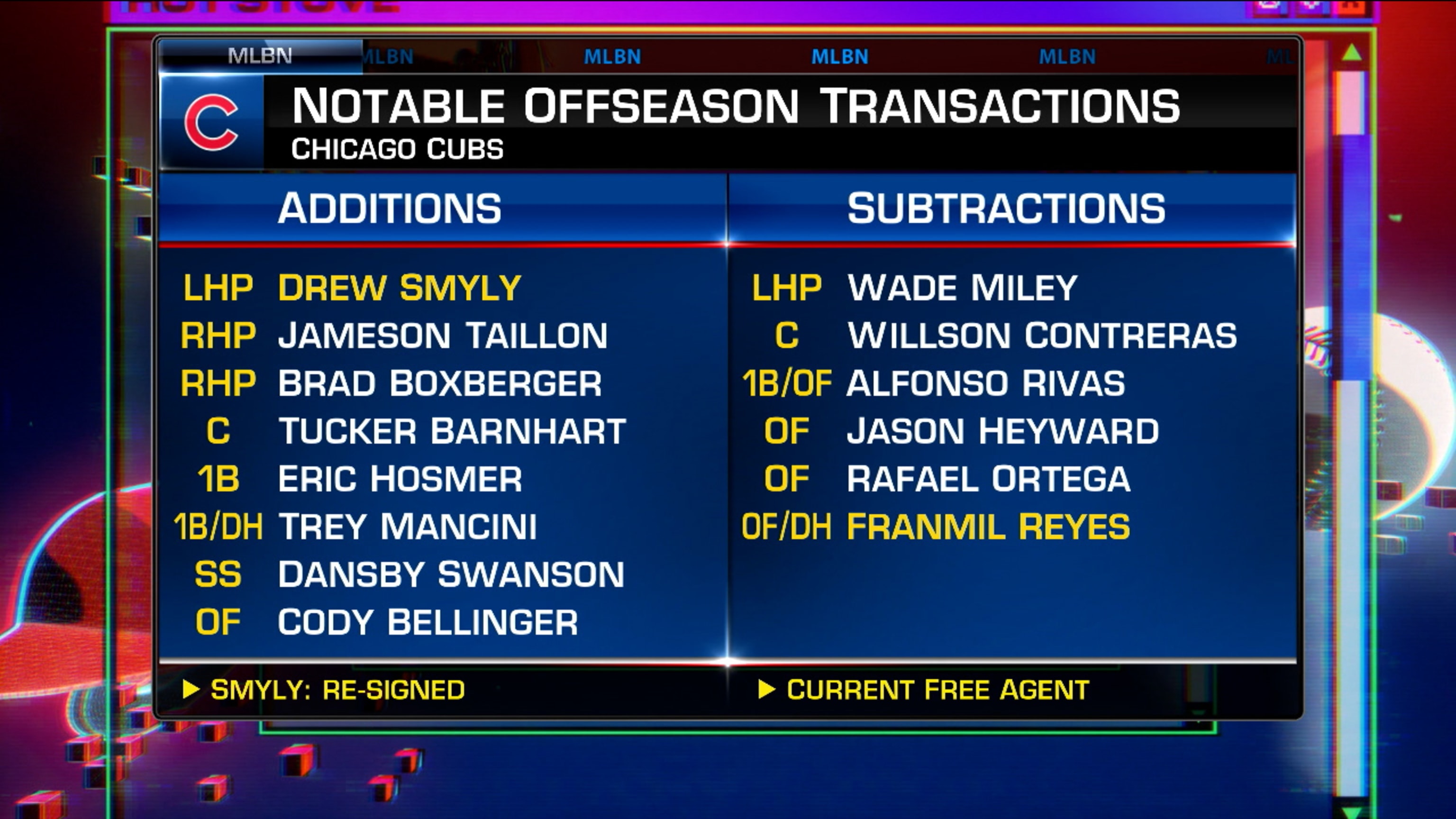 Sciambi on Cubs' offseason adds