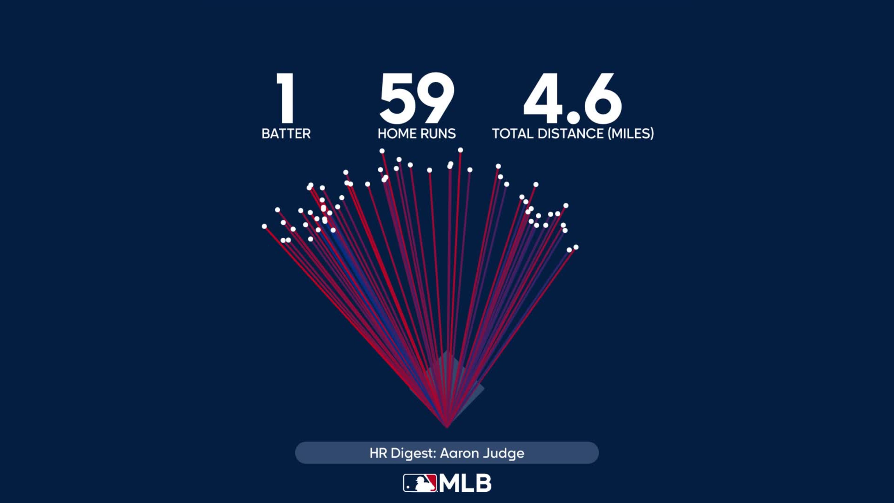 Ilustración de cada HR de Aaron Judge