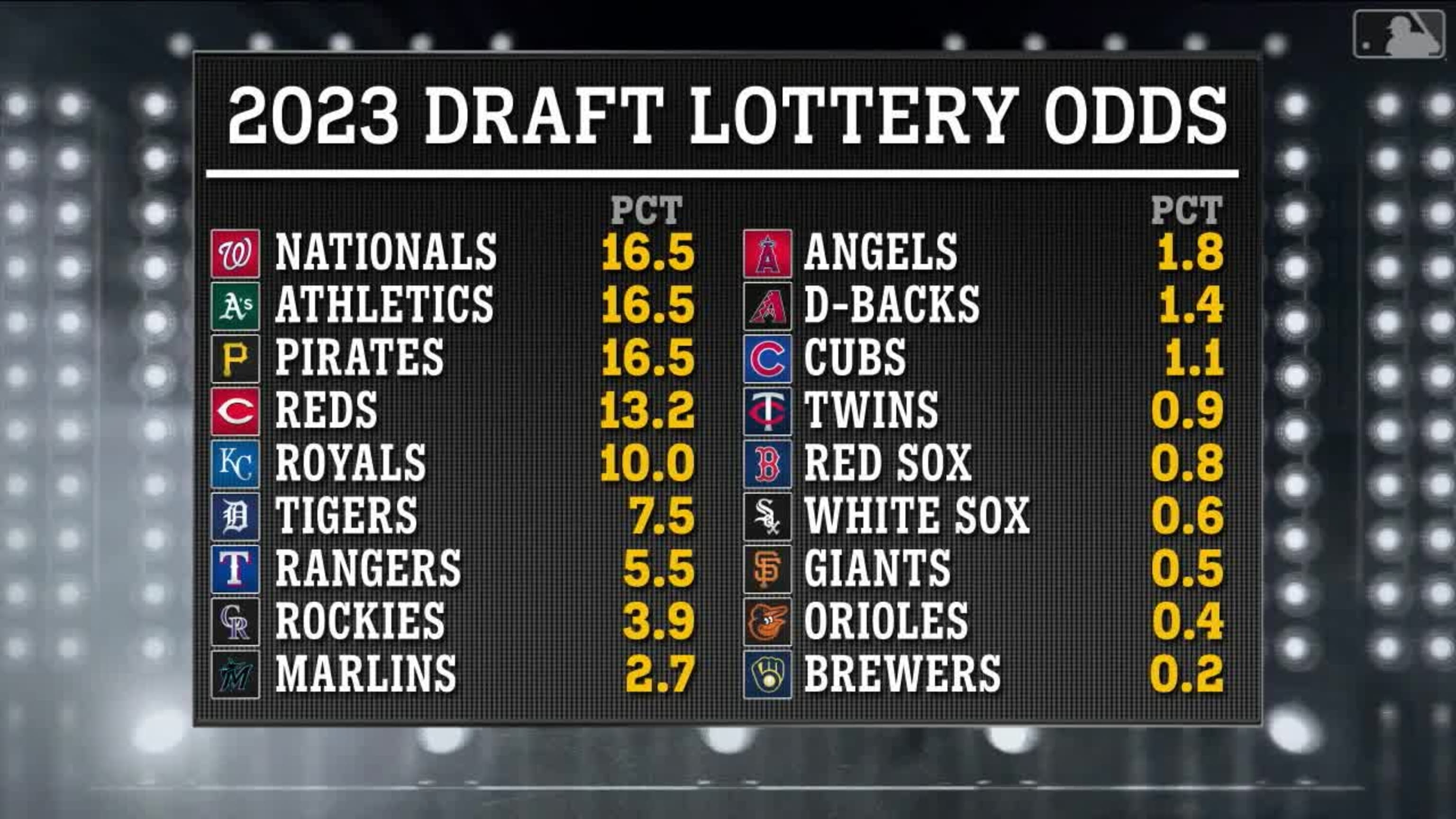 Detroit Tigers: Latest 2023 MLB Mock Draft results