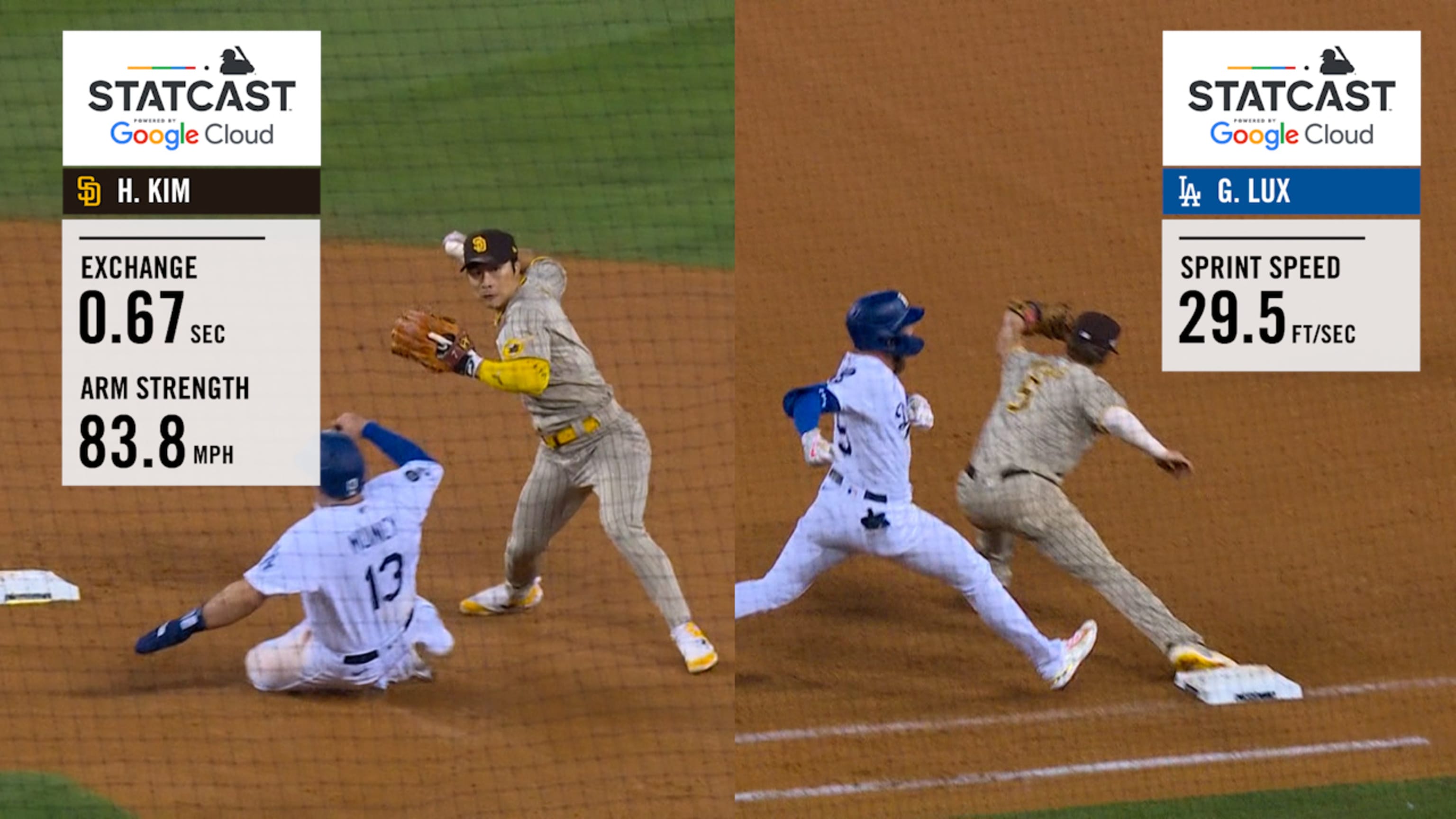 Kim completa doble play con tiro de 83.8 mph