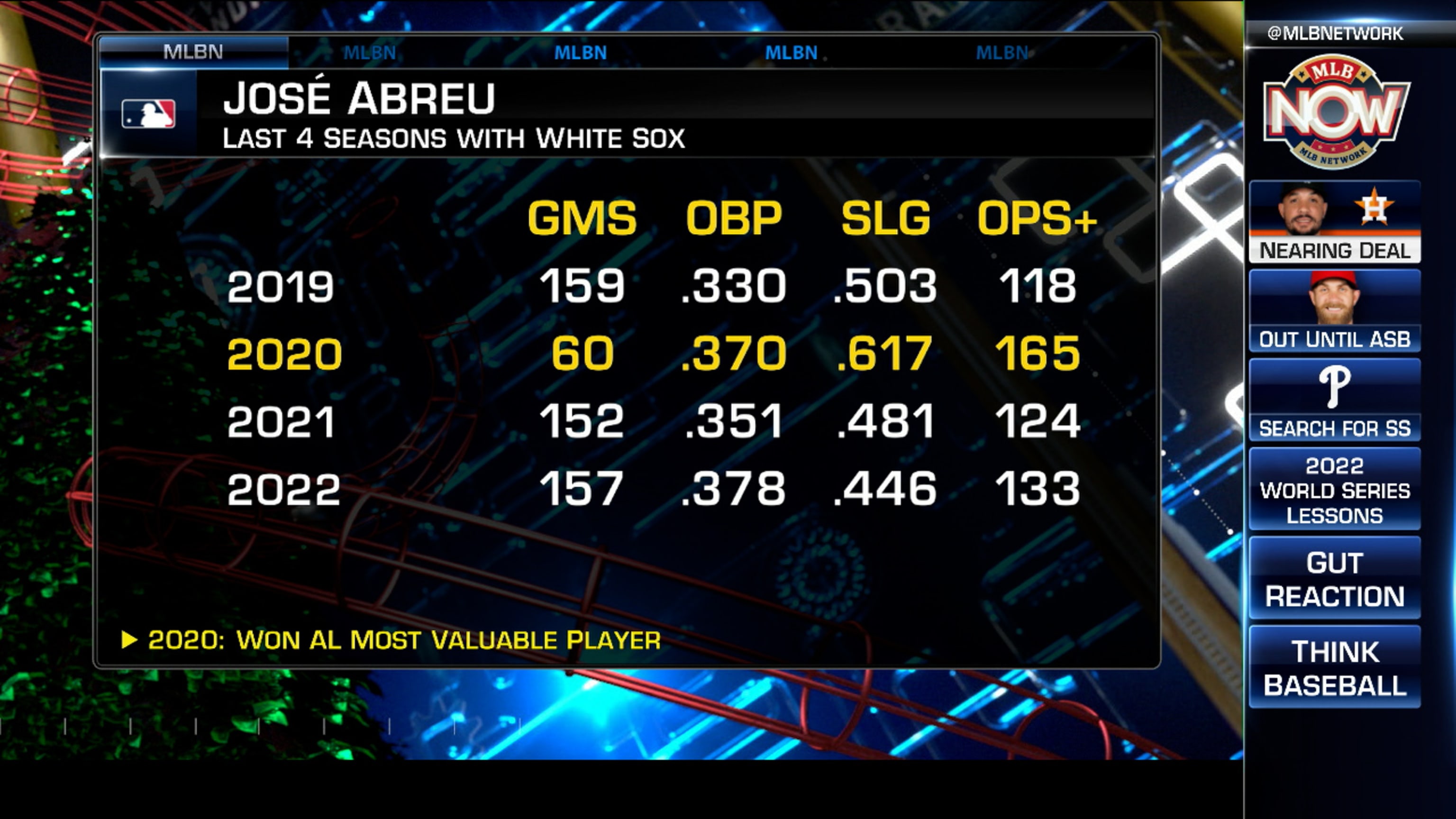 José Abreu Stats MLB Stats