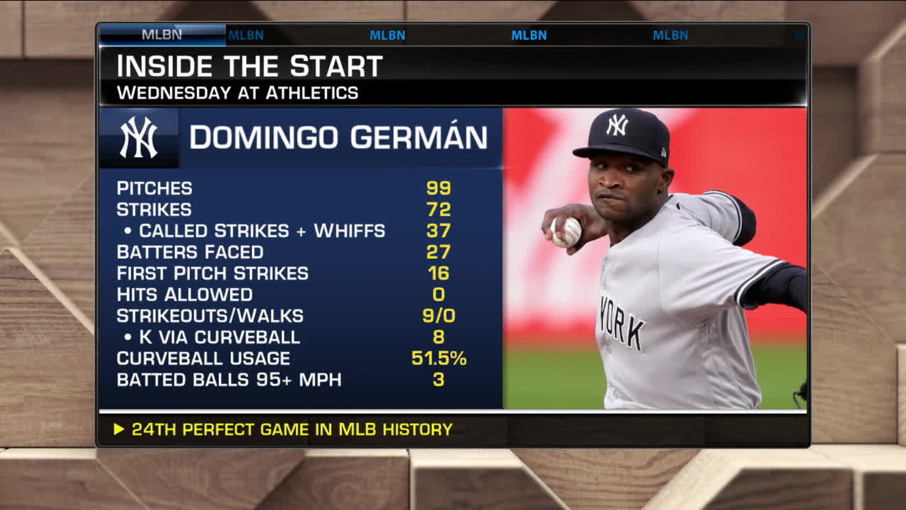 Yankees: 3 stories that make Domingo German's perfect game incredible