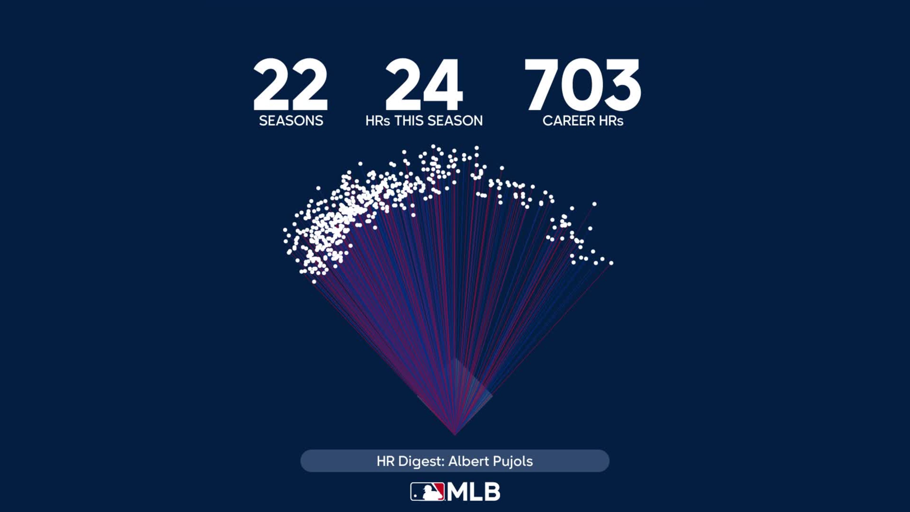 Albert Pujols' Career Earnings After Announcing Retirement Following 2022  MLB Season, News, Scores, Highlights, Stats, and Rumors