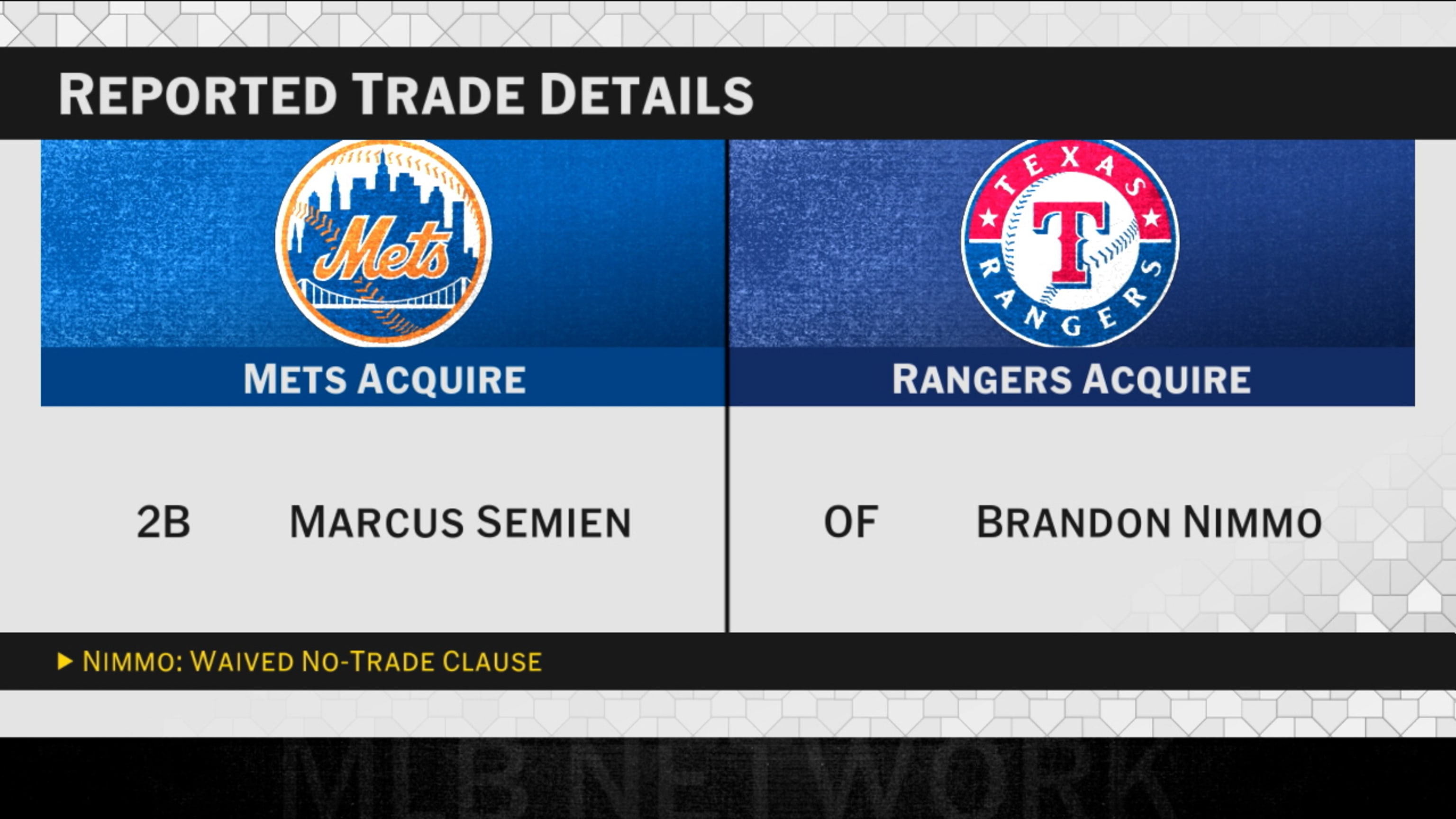 Brandon Nimmo surprised by trade to Rangers from Mets