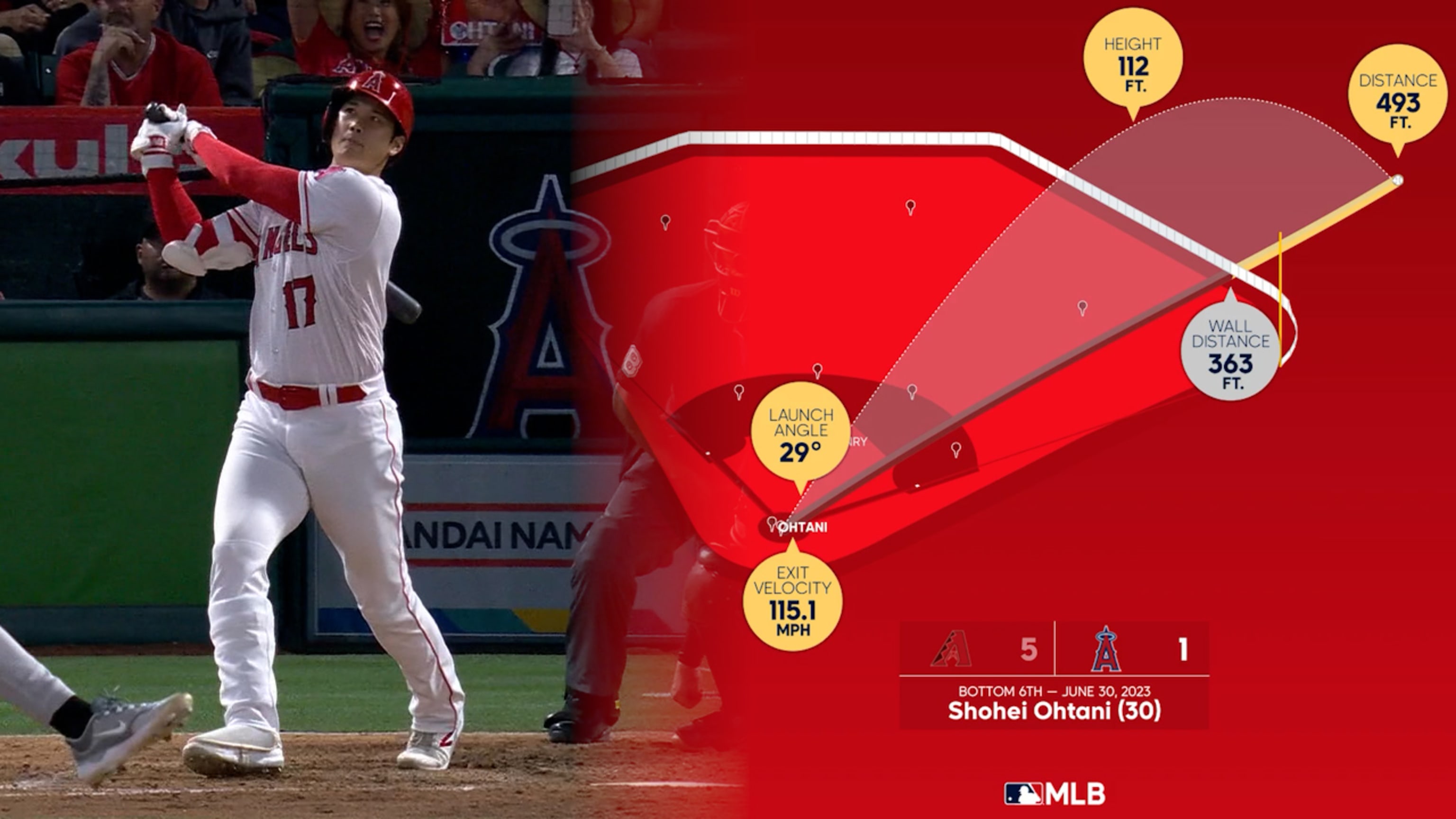 2023 MLB midseason awards: Shohei Ohtani is clear AL MVP; NL Cy Young wide  open; rookies seem easy for now 