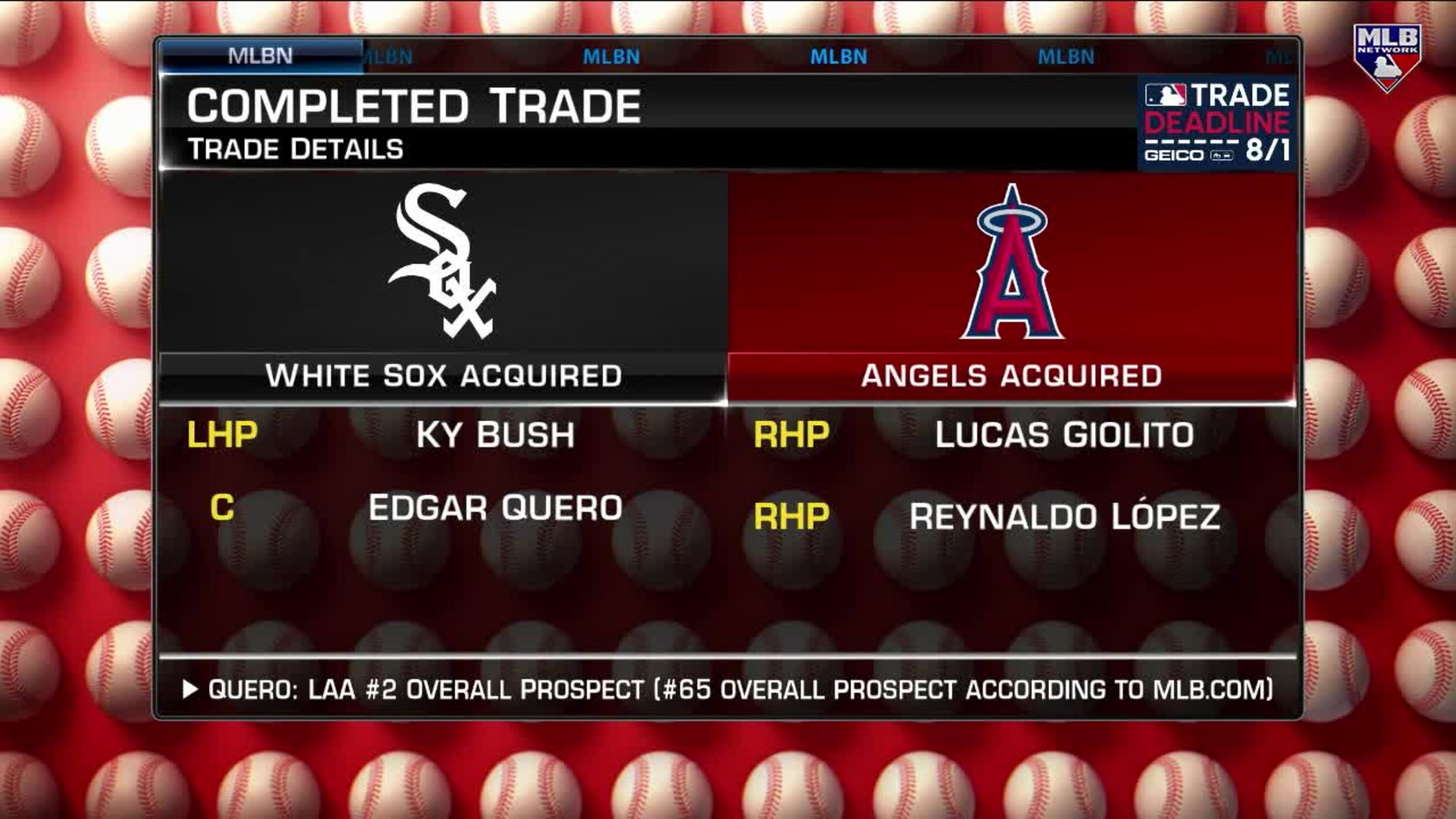 Lucas Giolito traded to Angels