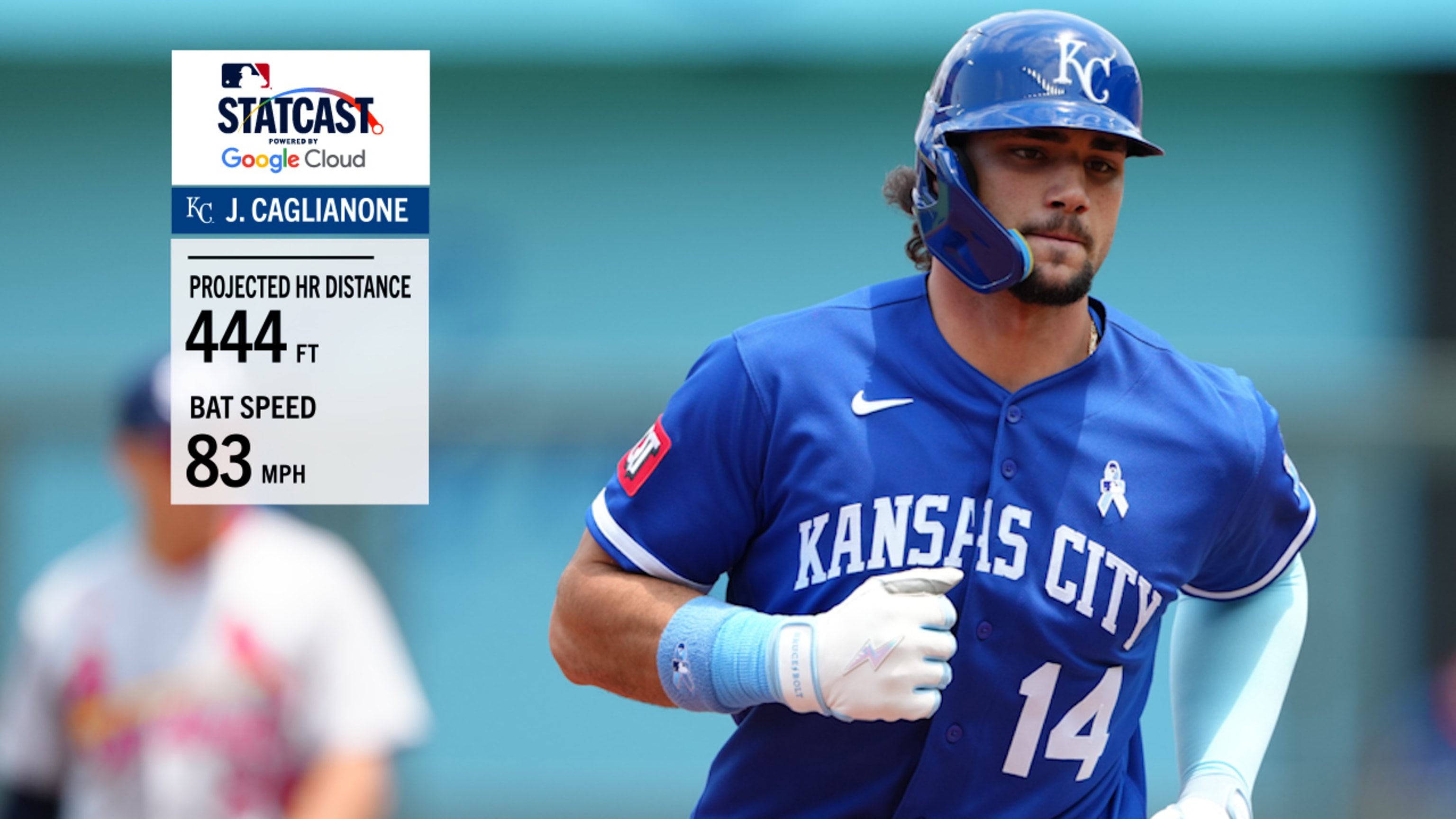 Jac Caglianone logs multihomer game in I-70 Series finale