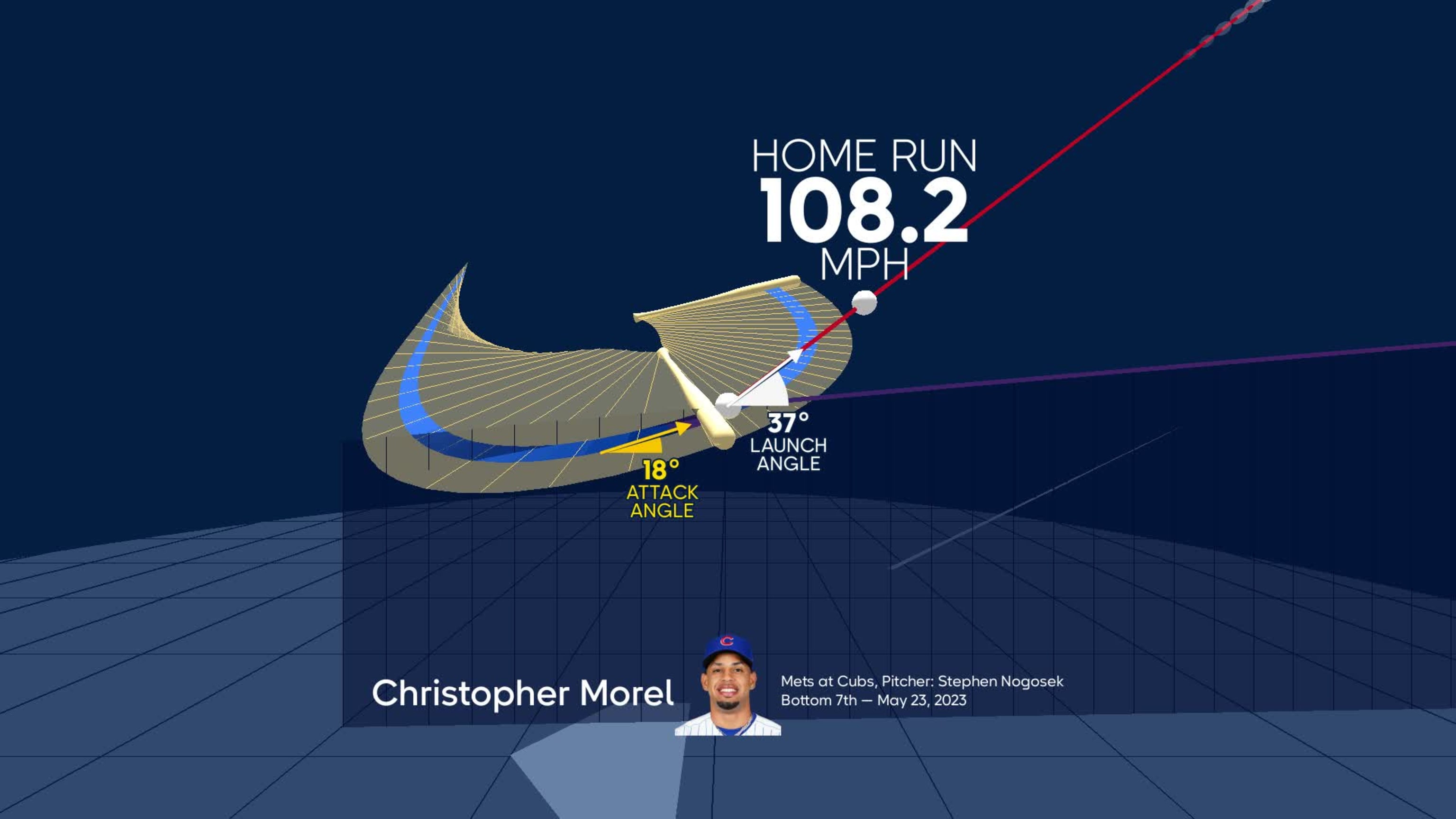 Los datos detrás del swing de Christopher Morel 