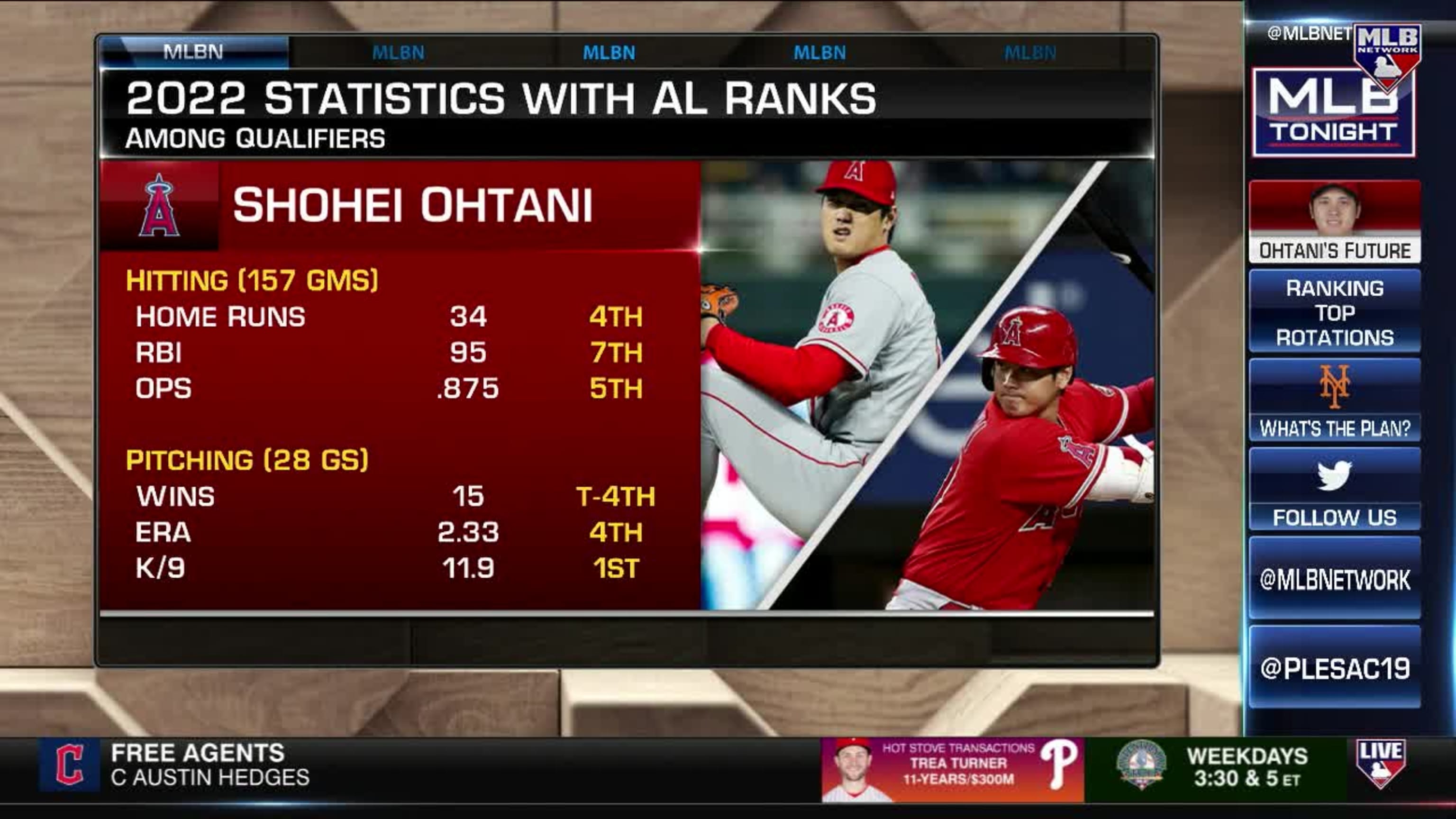 What would Ohtani be worth in FA?