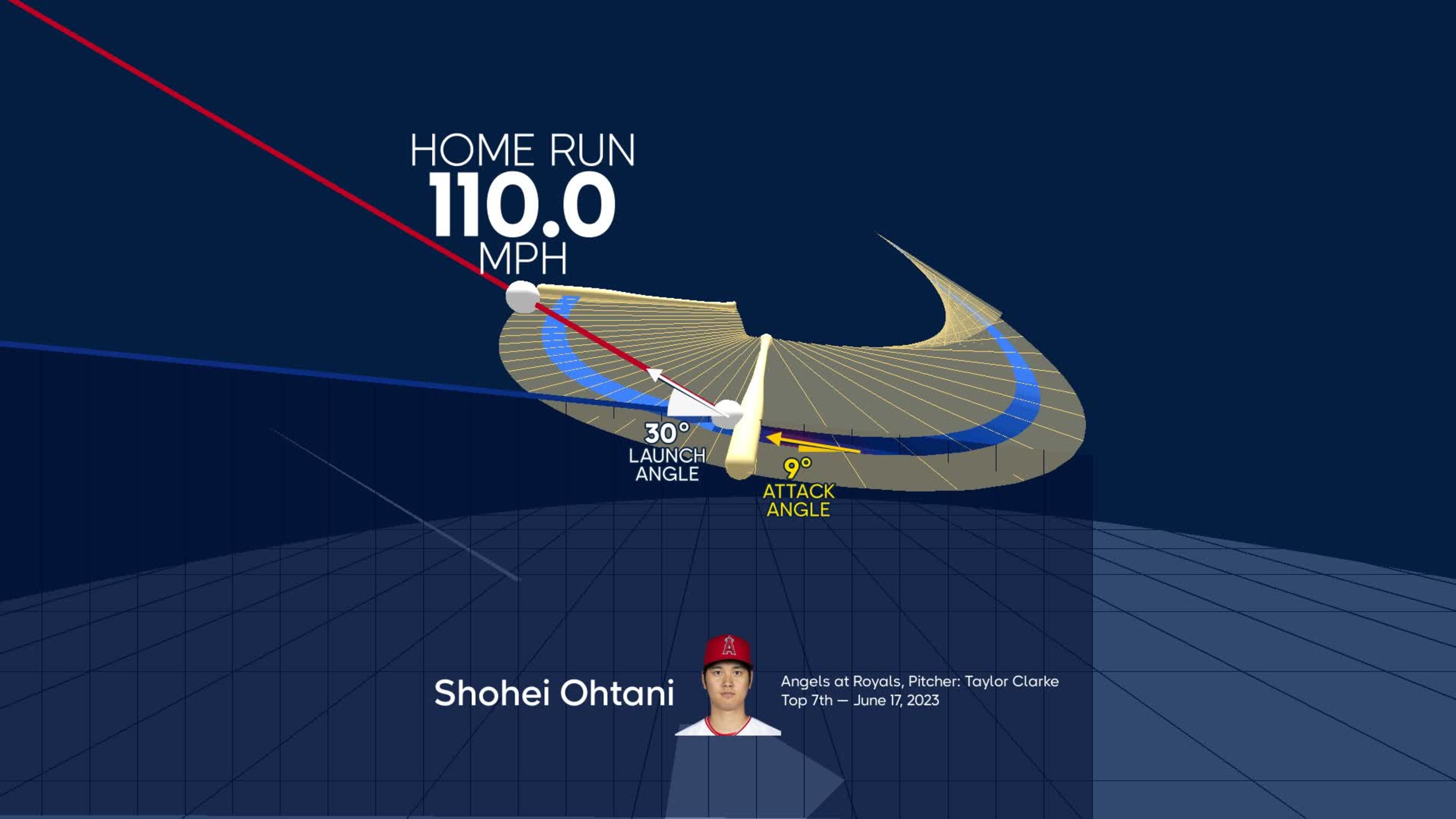Análisis del jonrón de Shohei Ohtani