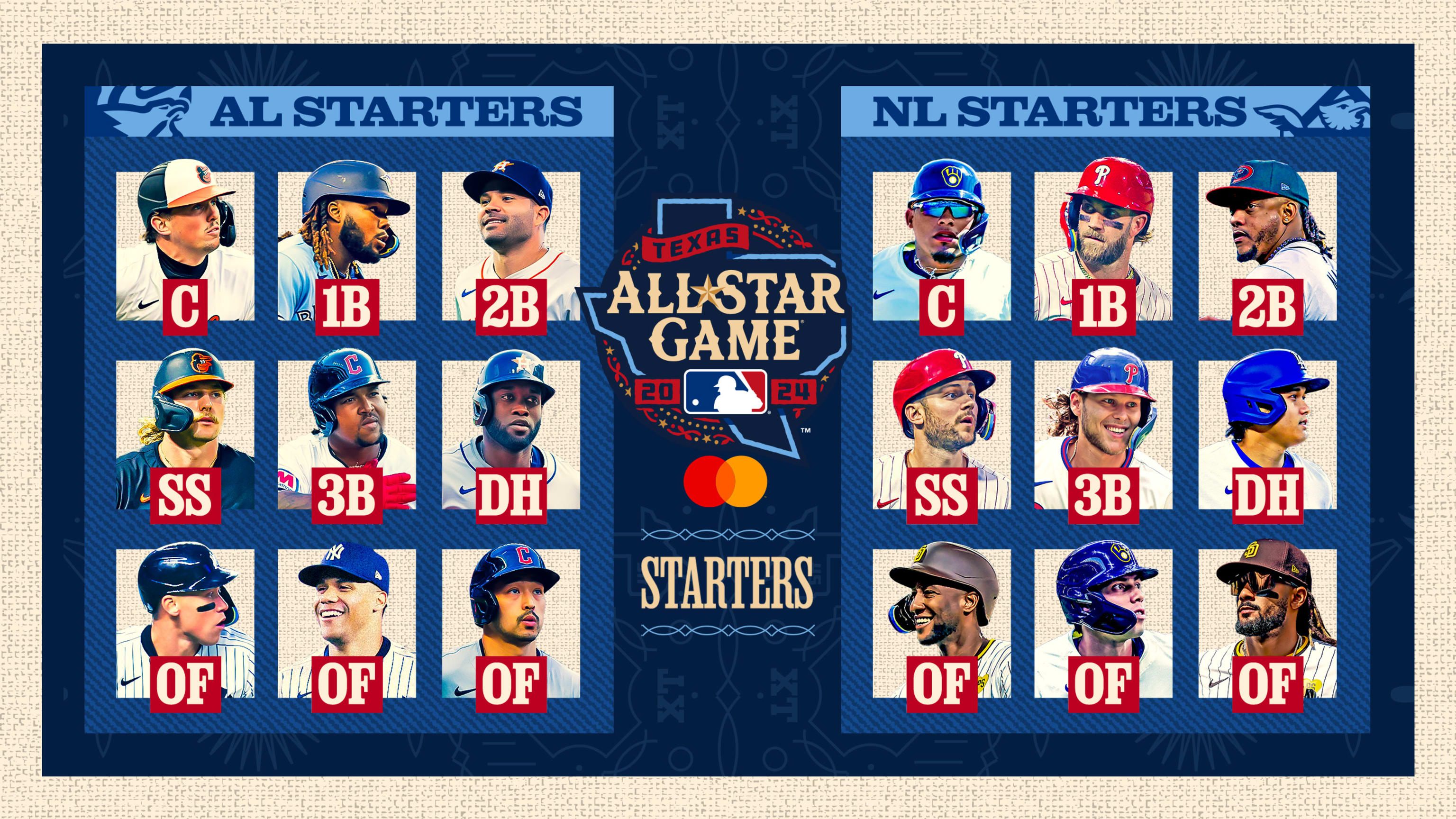 Starters named for 2024 All-Star Game