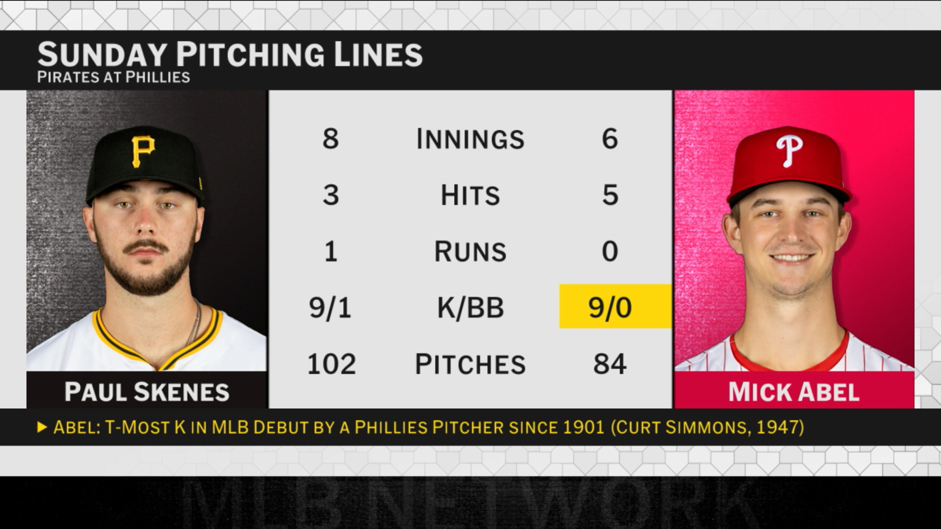 リーグ幹部が論争「パイレーツはポール・スキーンズをトレードすべきか」