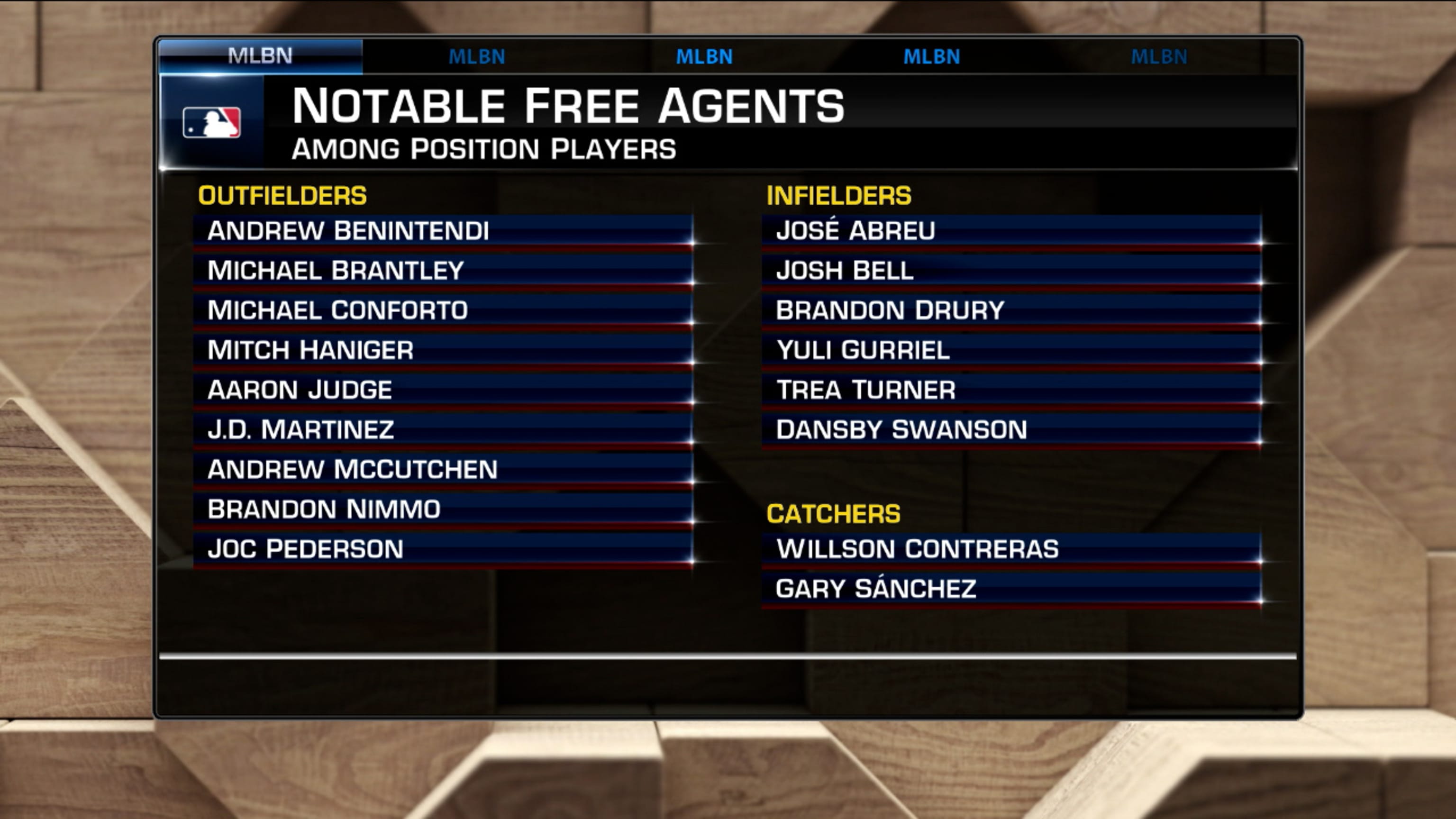 Top mlb free agents online