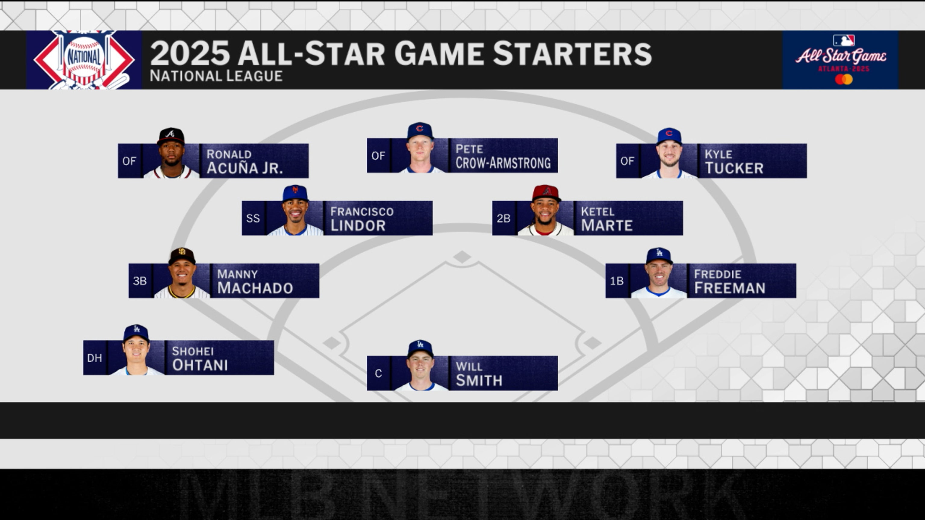 MLB Tonight reacts to NL All-Star Game roster