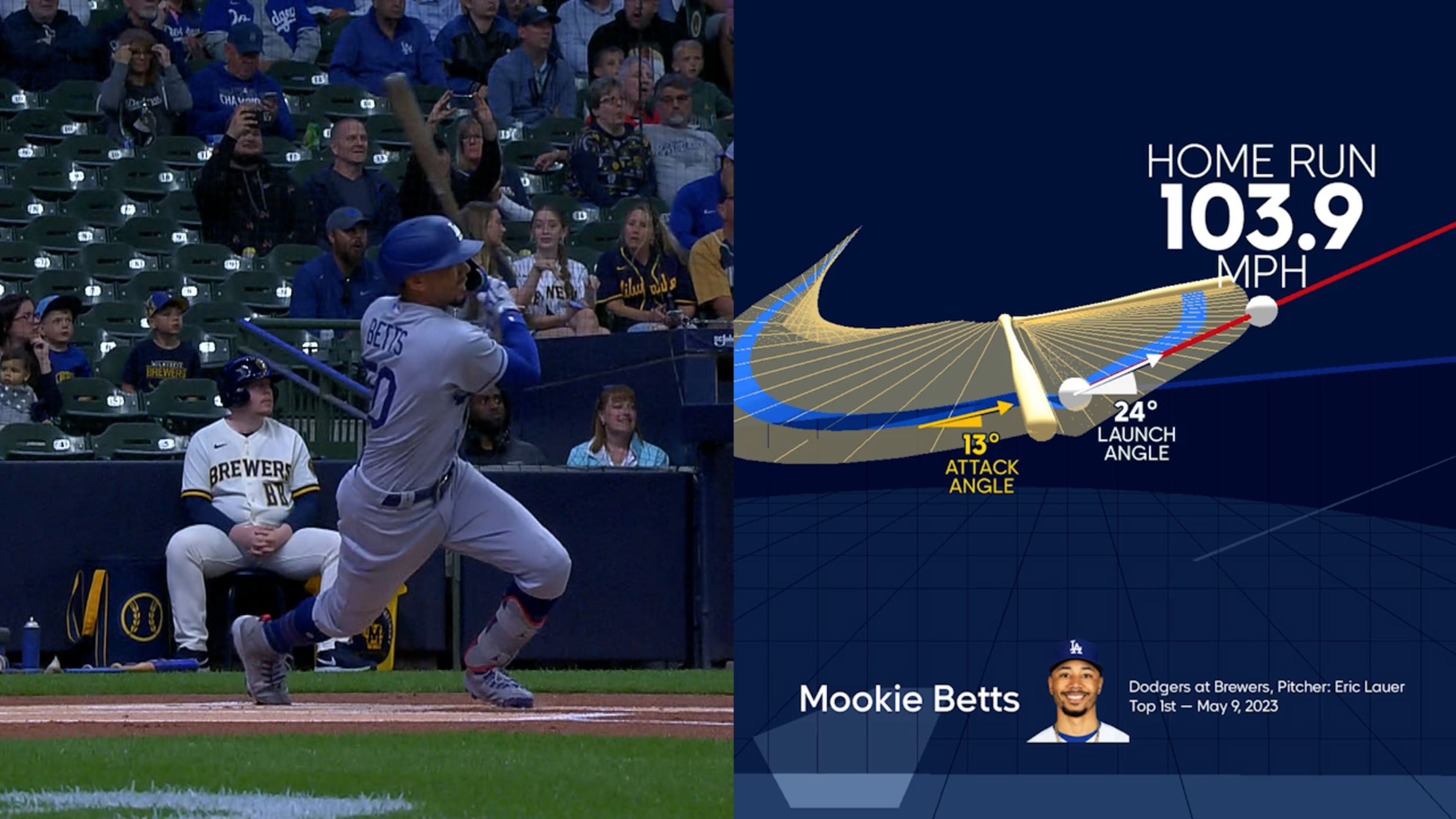 Dodgers' Mookie Betts wins National League player of the week award - True  Blue LA
