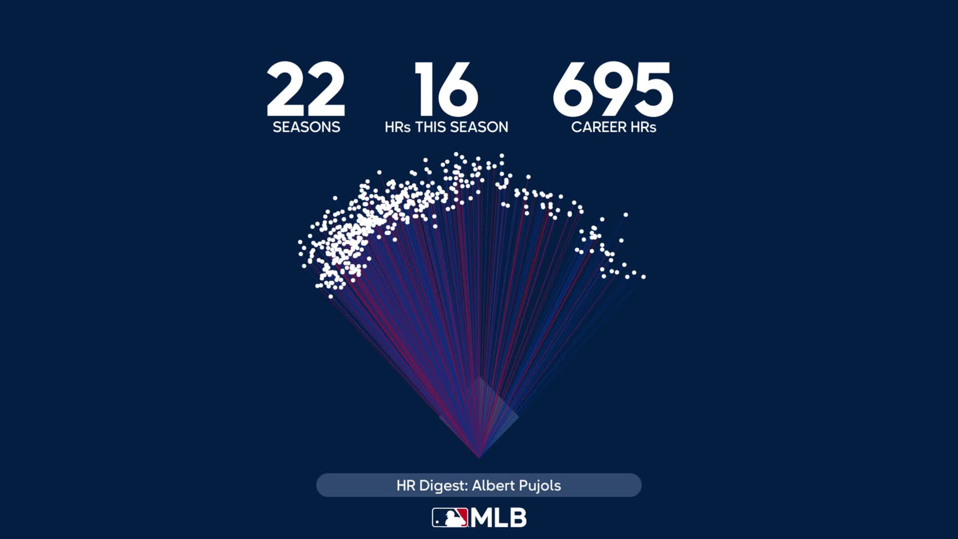 HR Digest: Albert Pujols