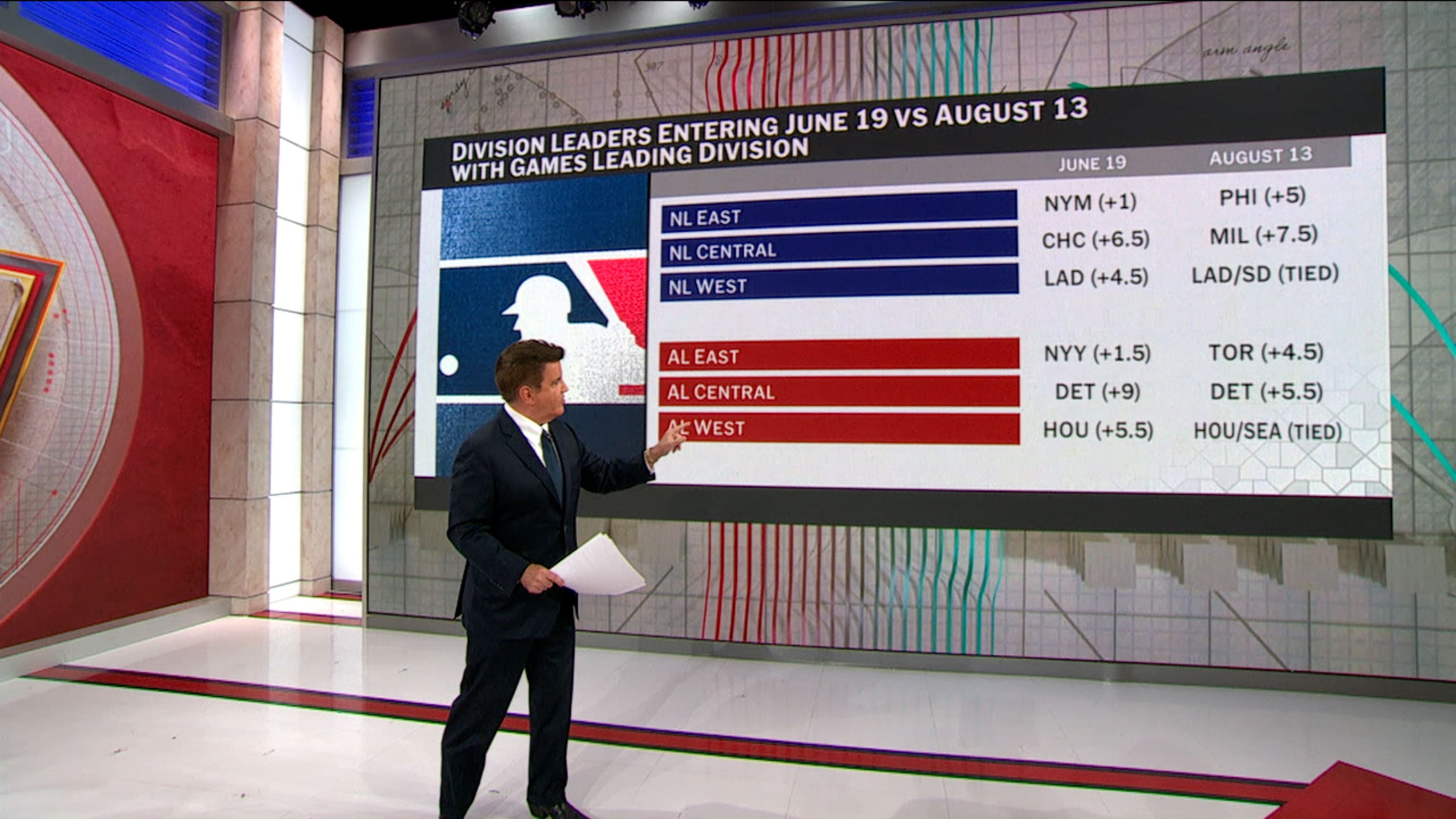 Can the Dodgers repeat as World Series champions?