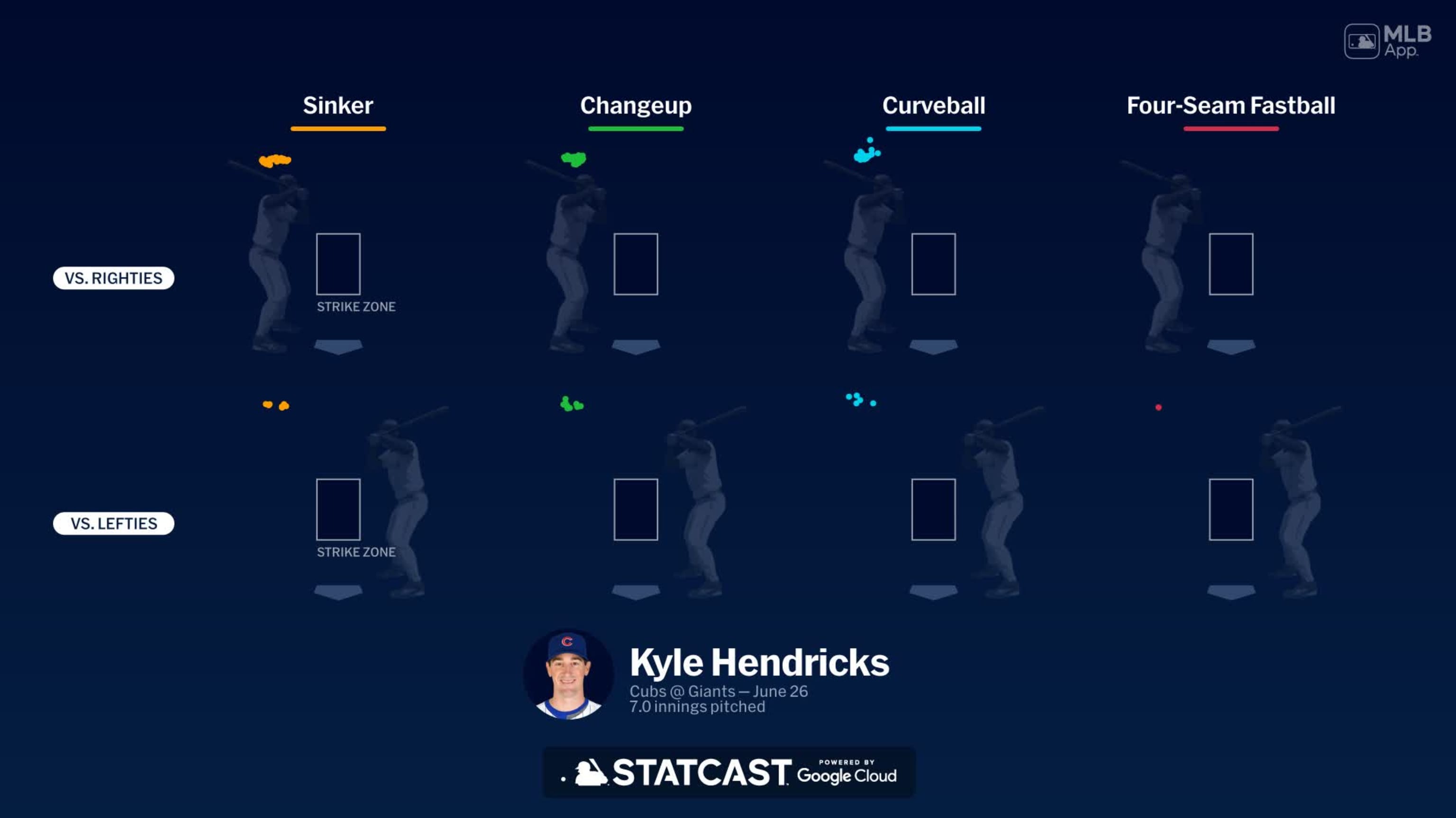 Breaking down Kyle Hendricks' pitches