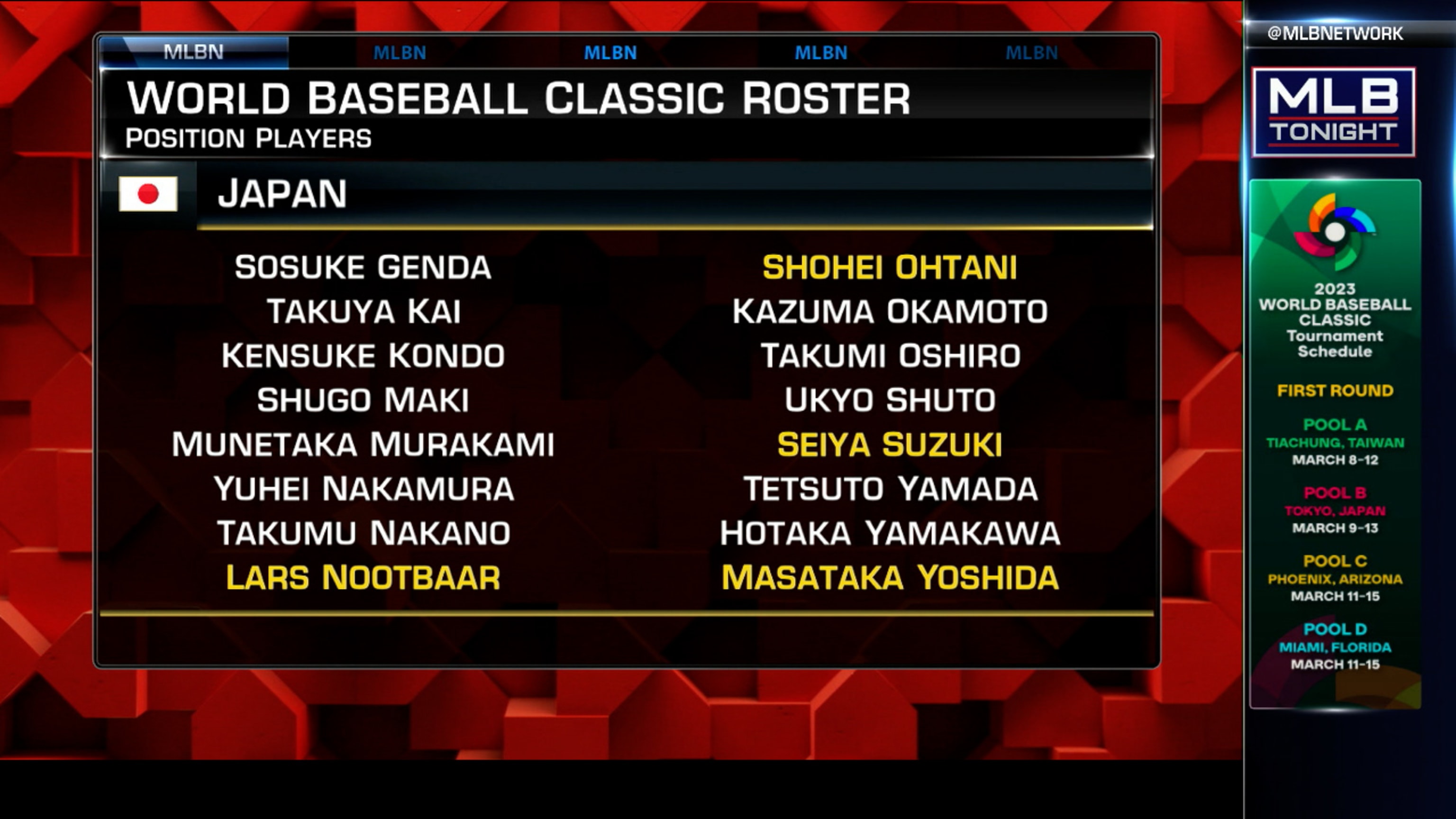2023 Team Japan roster revealed 