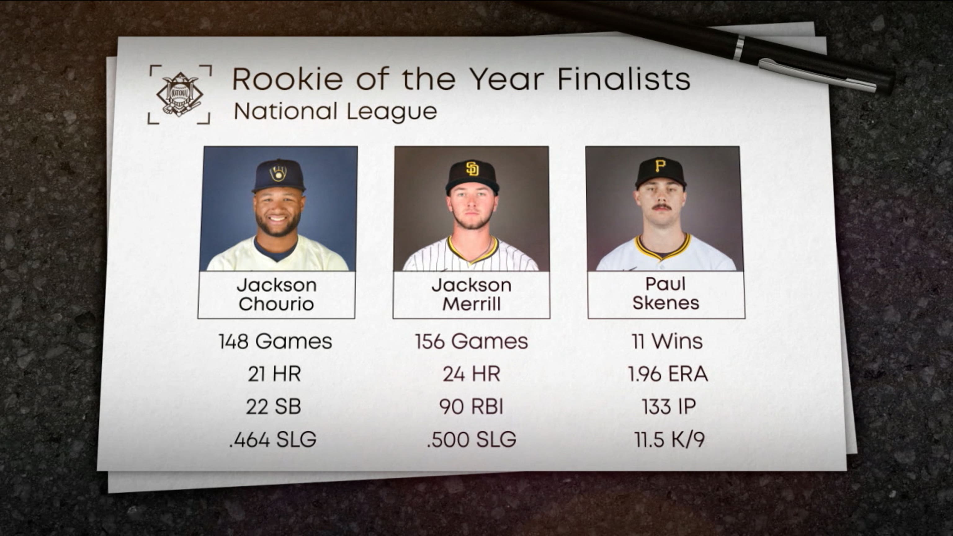 2024 NL Rookie of the Year finalists 