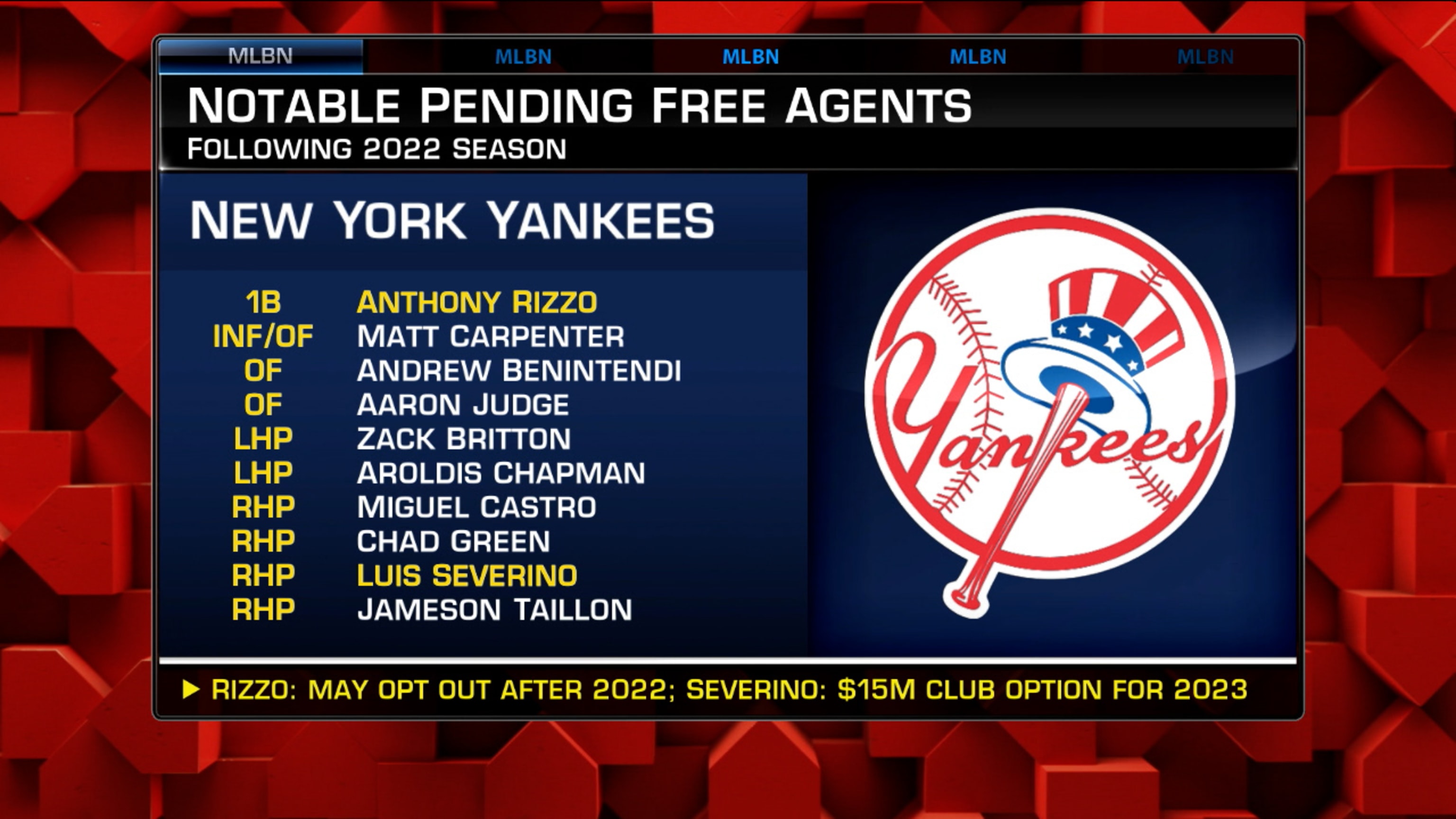 Aaron Judge returns to New York Yankees lineup vs. Boston Red Sox