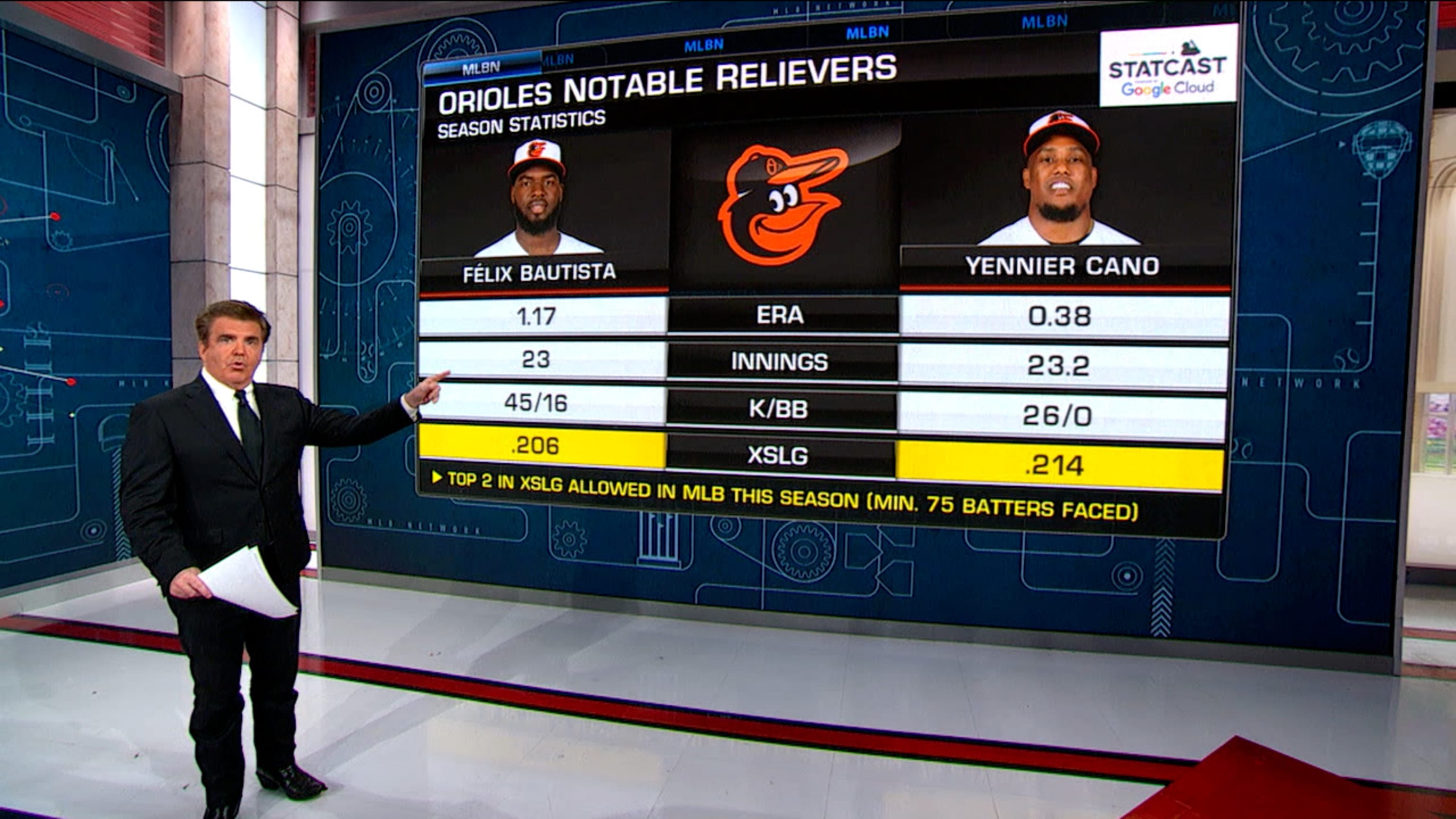 Here are the top AL MLB teams