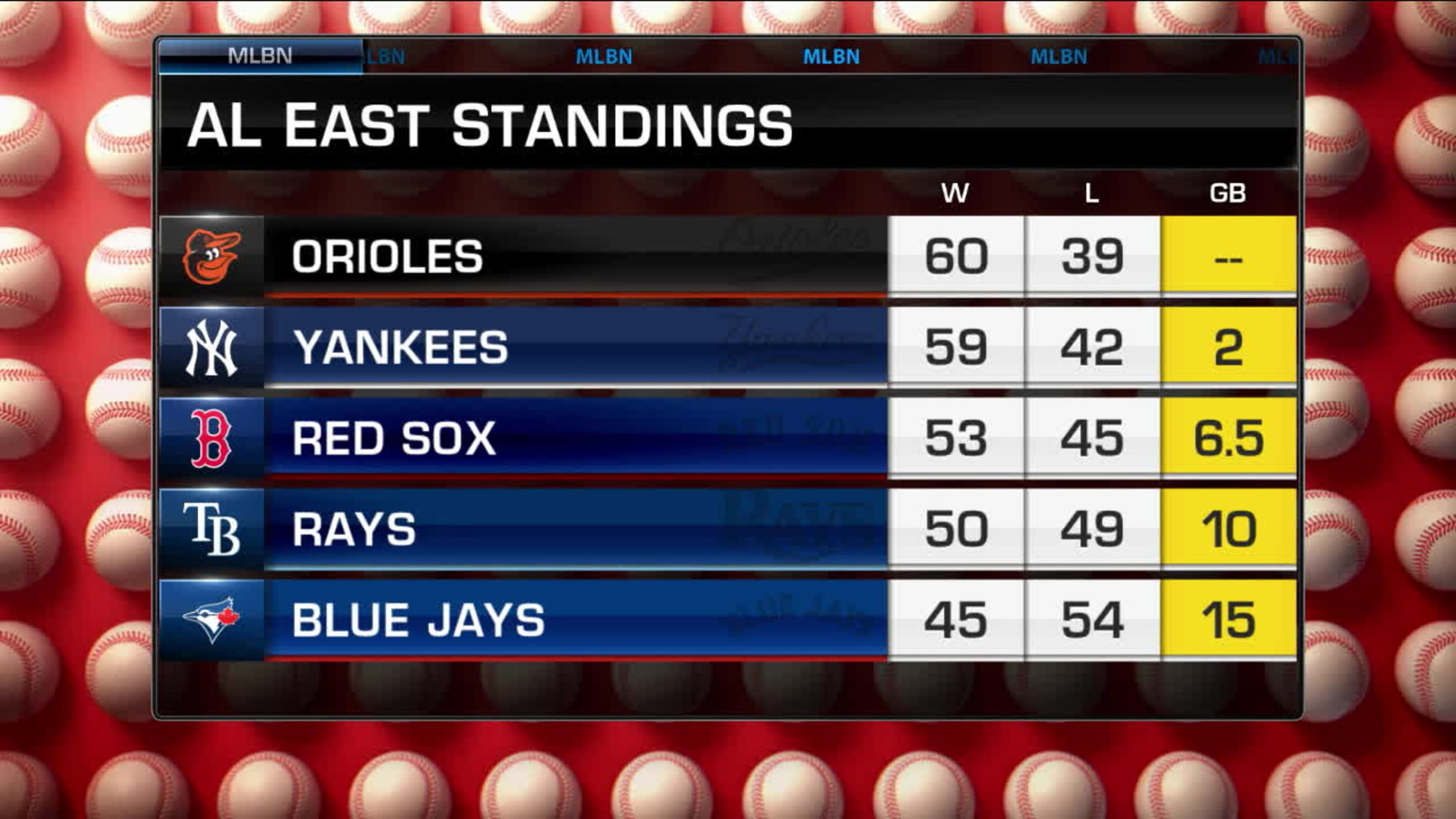 Round the Bases: Yankees' struggles, Braves' injuries