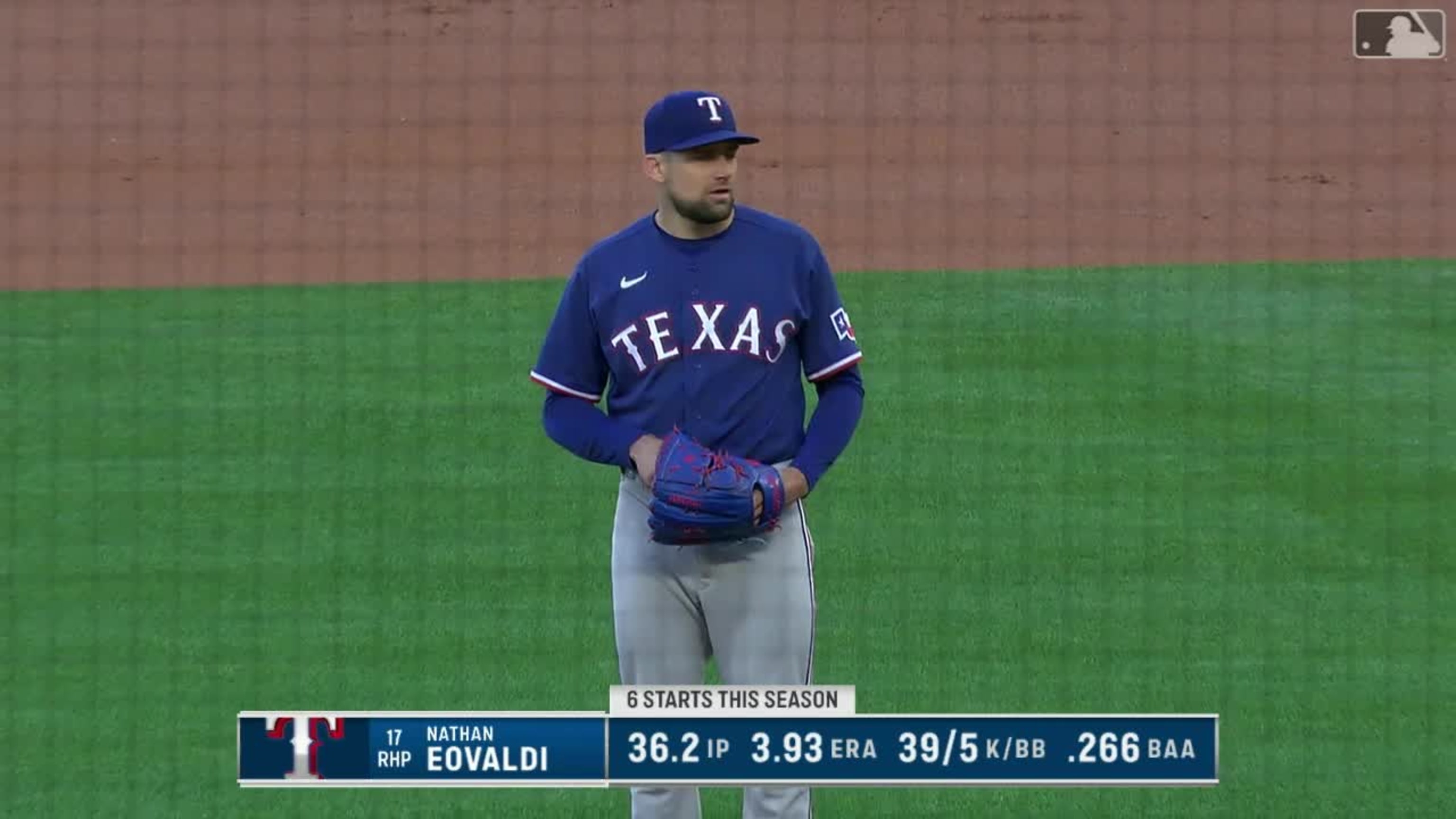 Texas Rangers Off to Surprising Start