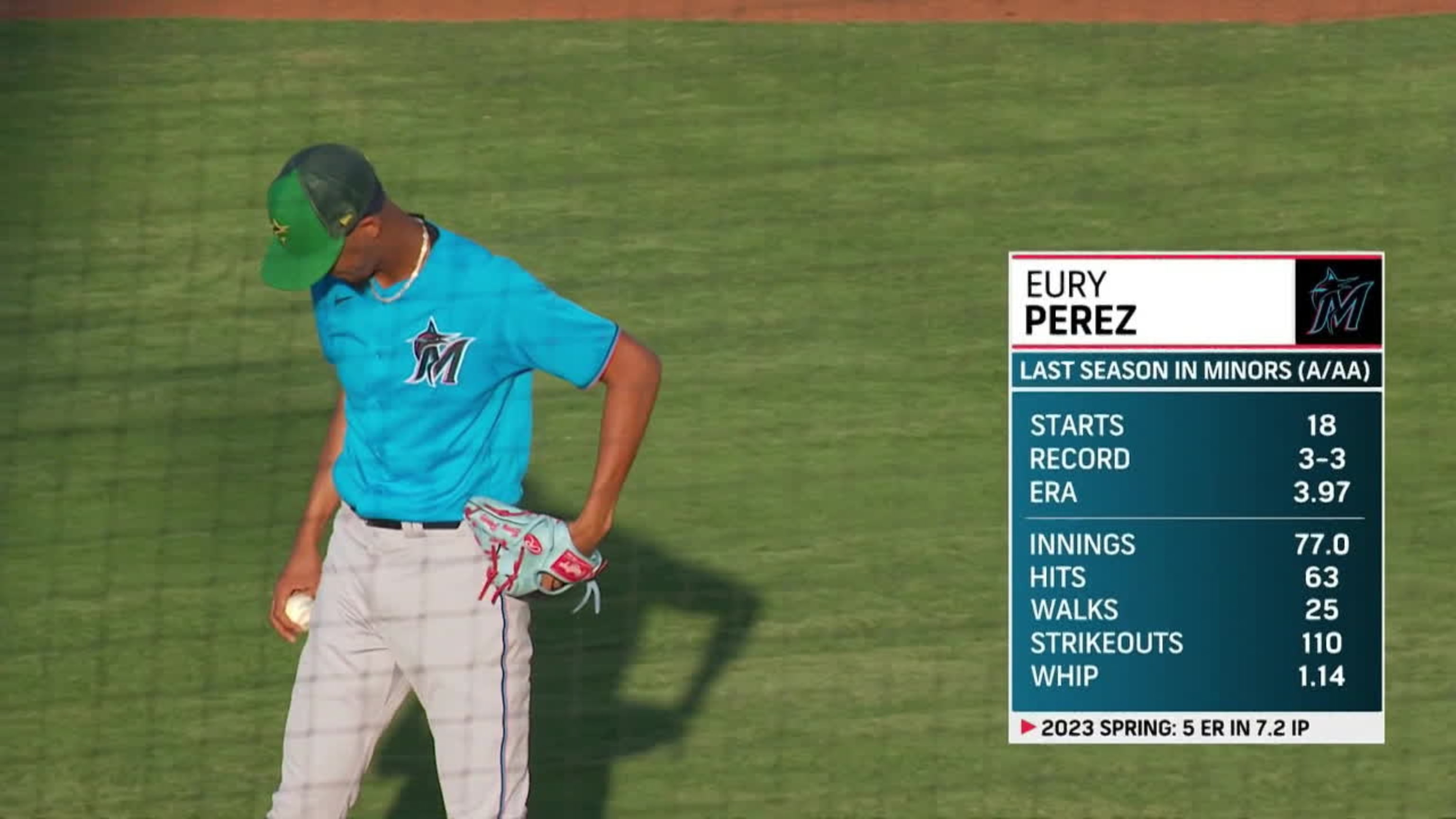 Marlins prospect Eury Pérez to debut Friday as club's youngest pitcher ever
