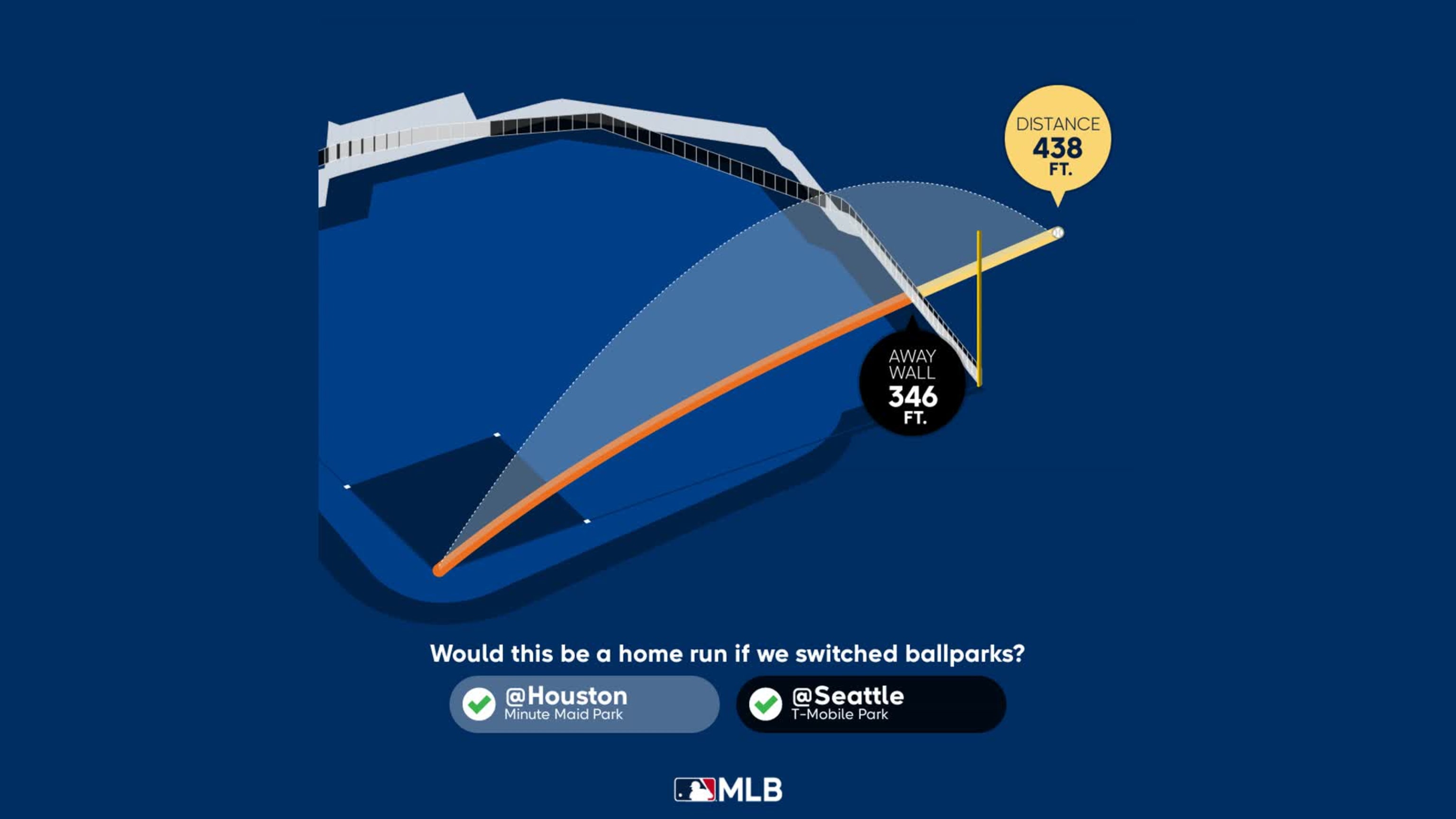Yordan Alvarez: HR No. 1 Viz