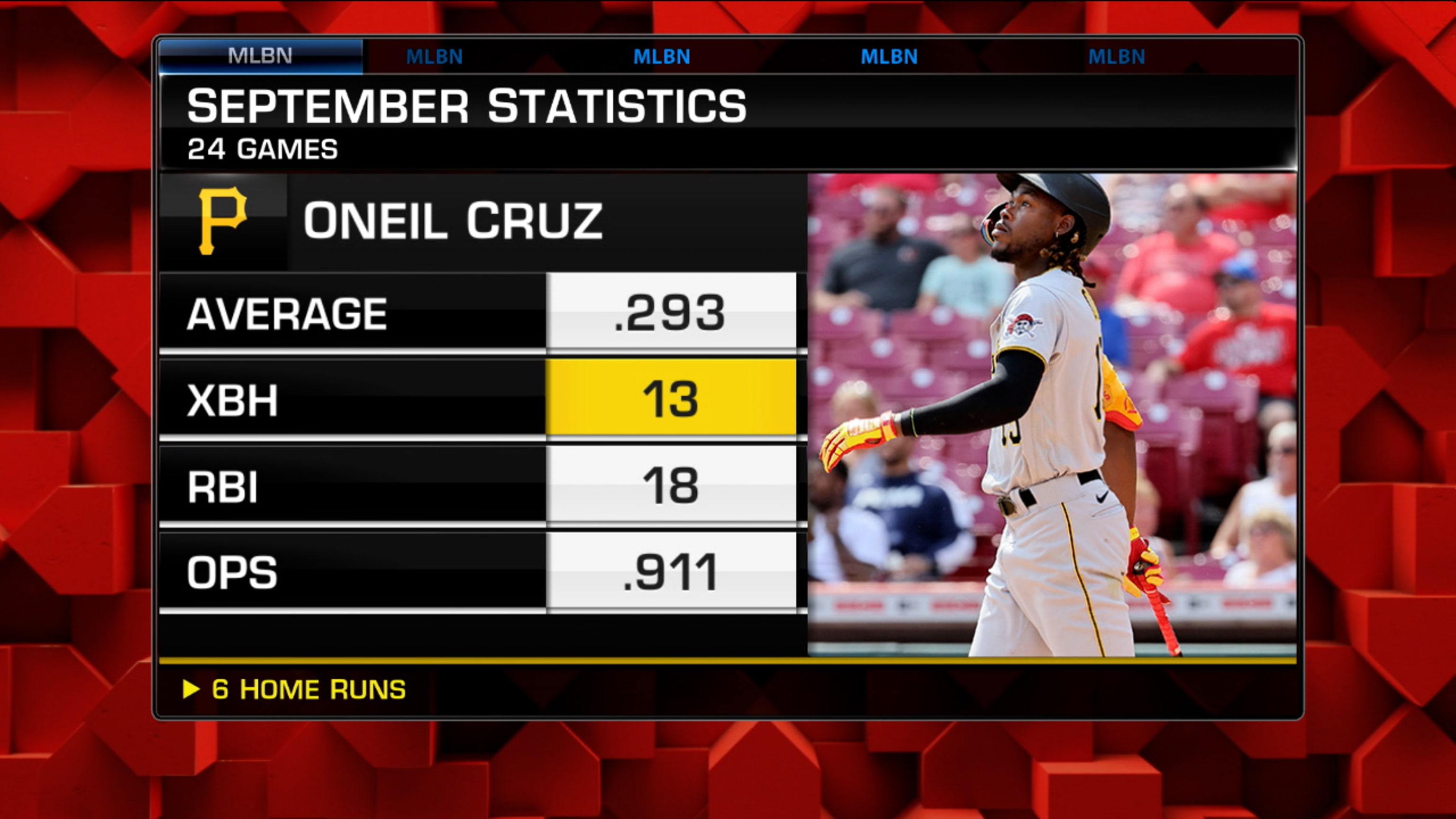 FOX Sports: MLB on X: Michael Harris II is the 2022 NL Rookie of the Year  🔥  / X