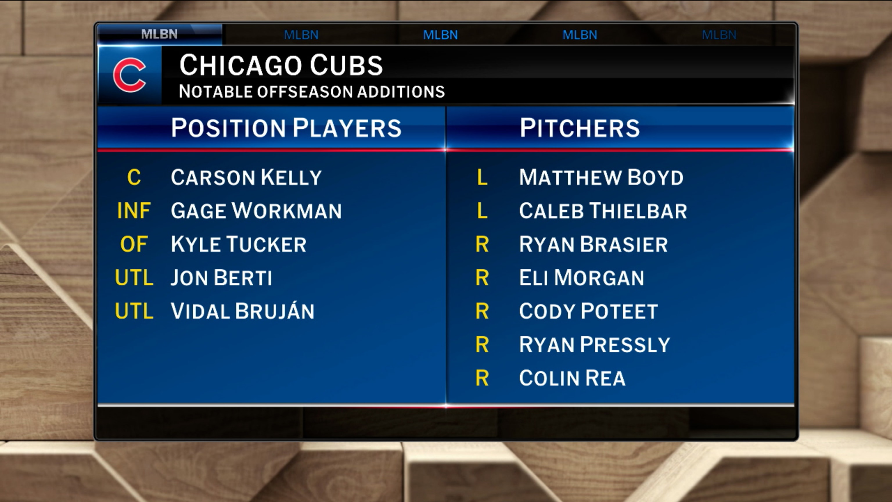 Taking a look at Cubs offseason moves