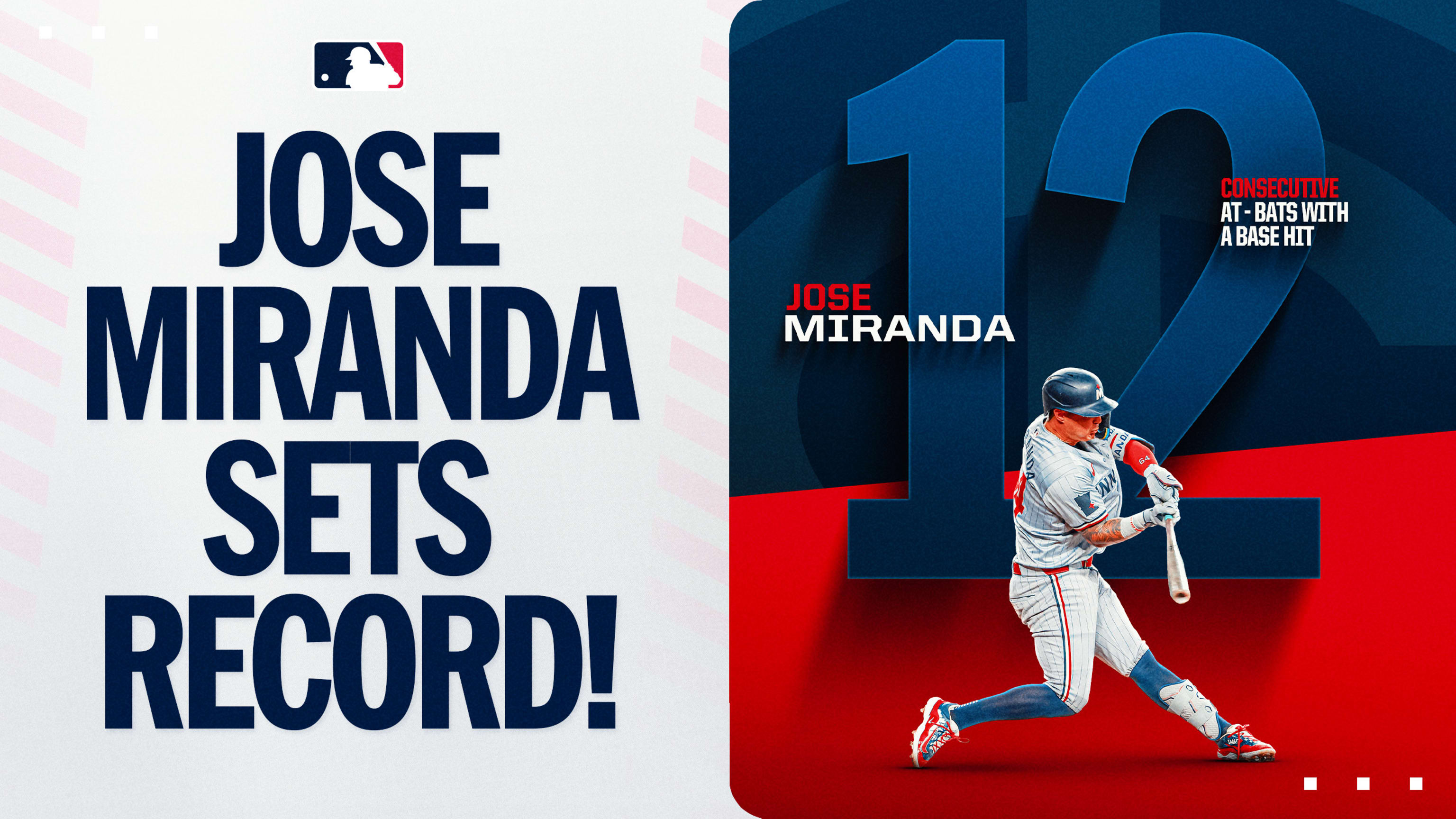 Jose Miranda singles in 12th straight at-bat