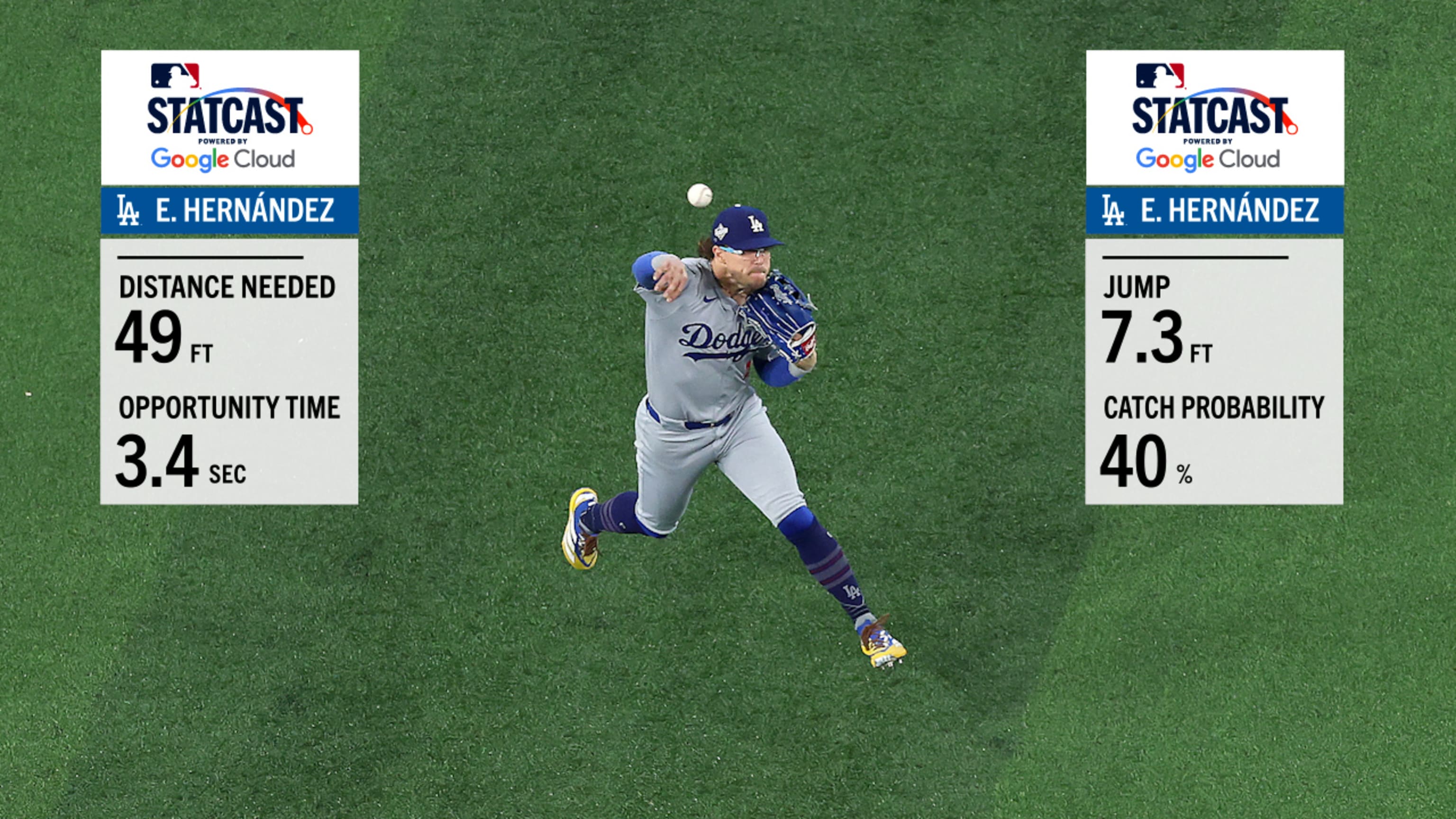 ワールドシリーズ第6戦の幕切れとなったダブルプレー