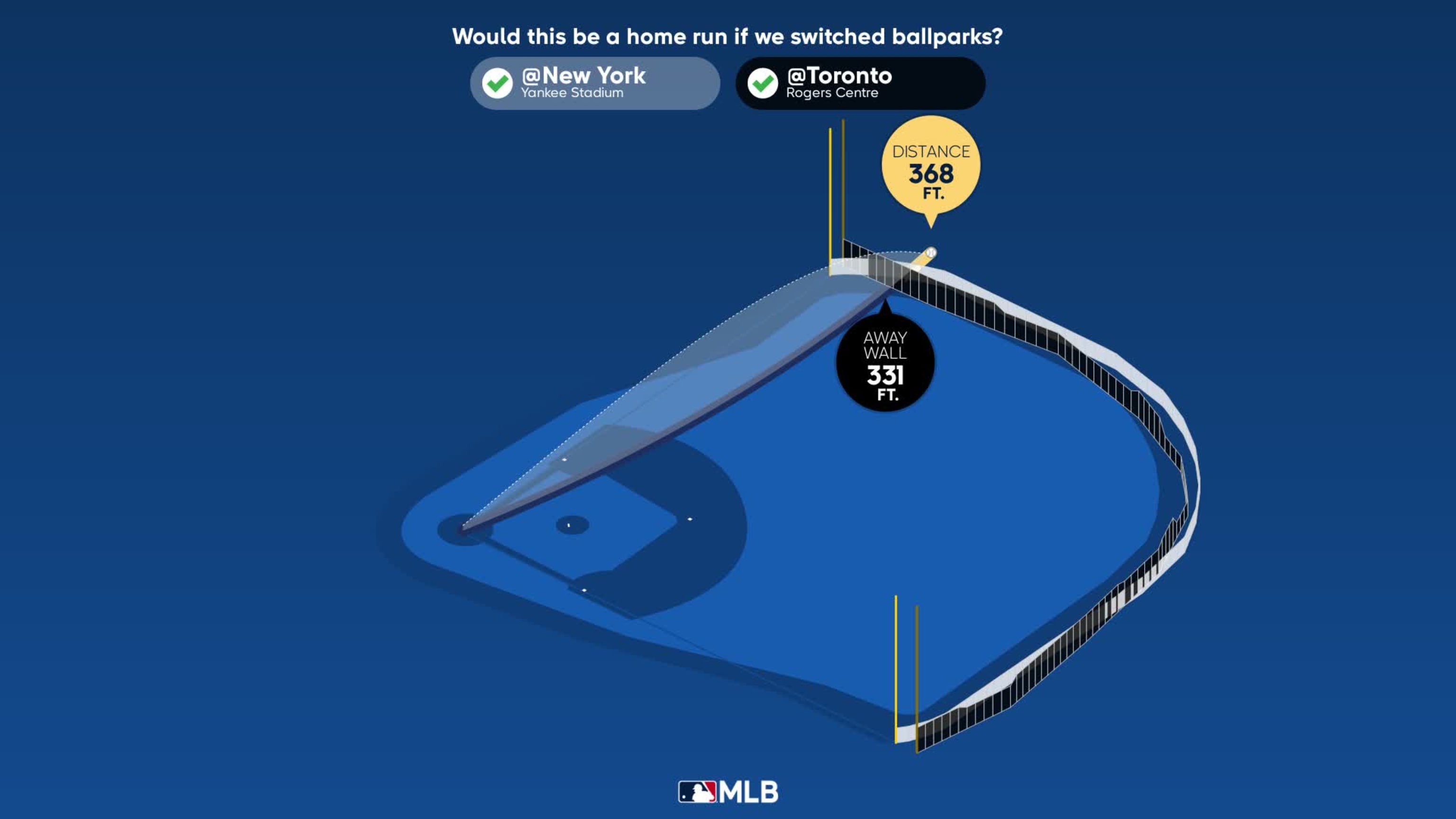 The distance behind Vladimir Guerrero Jr.'s home run