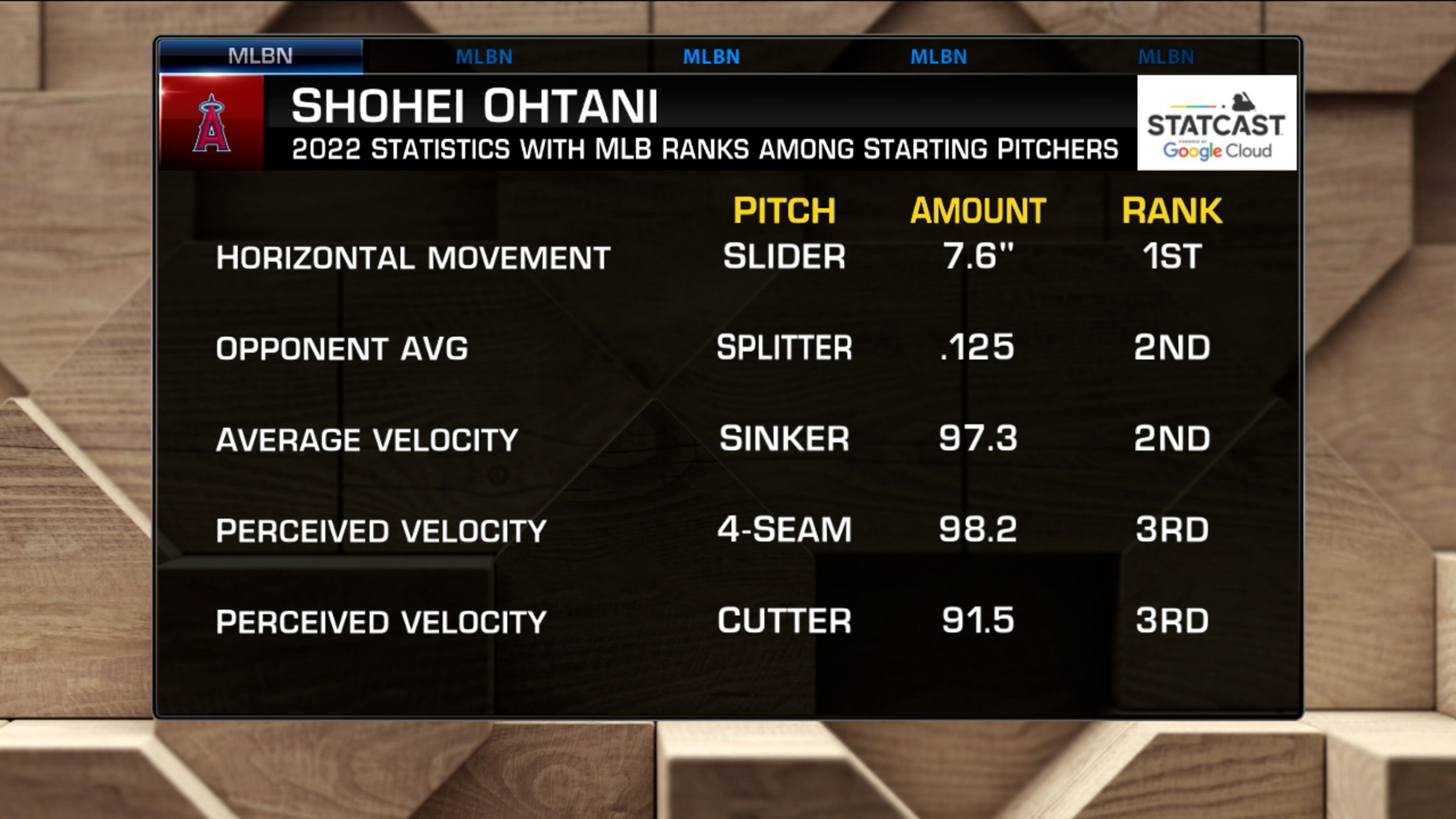 NOTES on a SCORECARD] Superstar Shohei Ohtani's Earning Potential is  Growing Exponentially