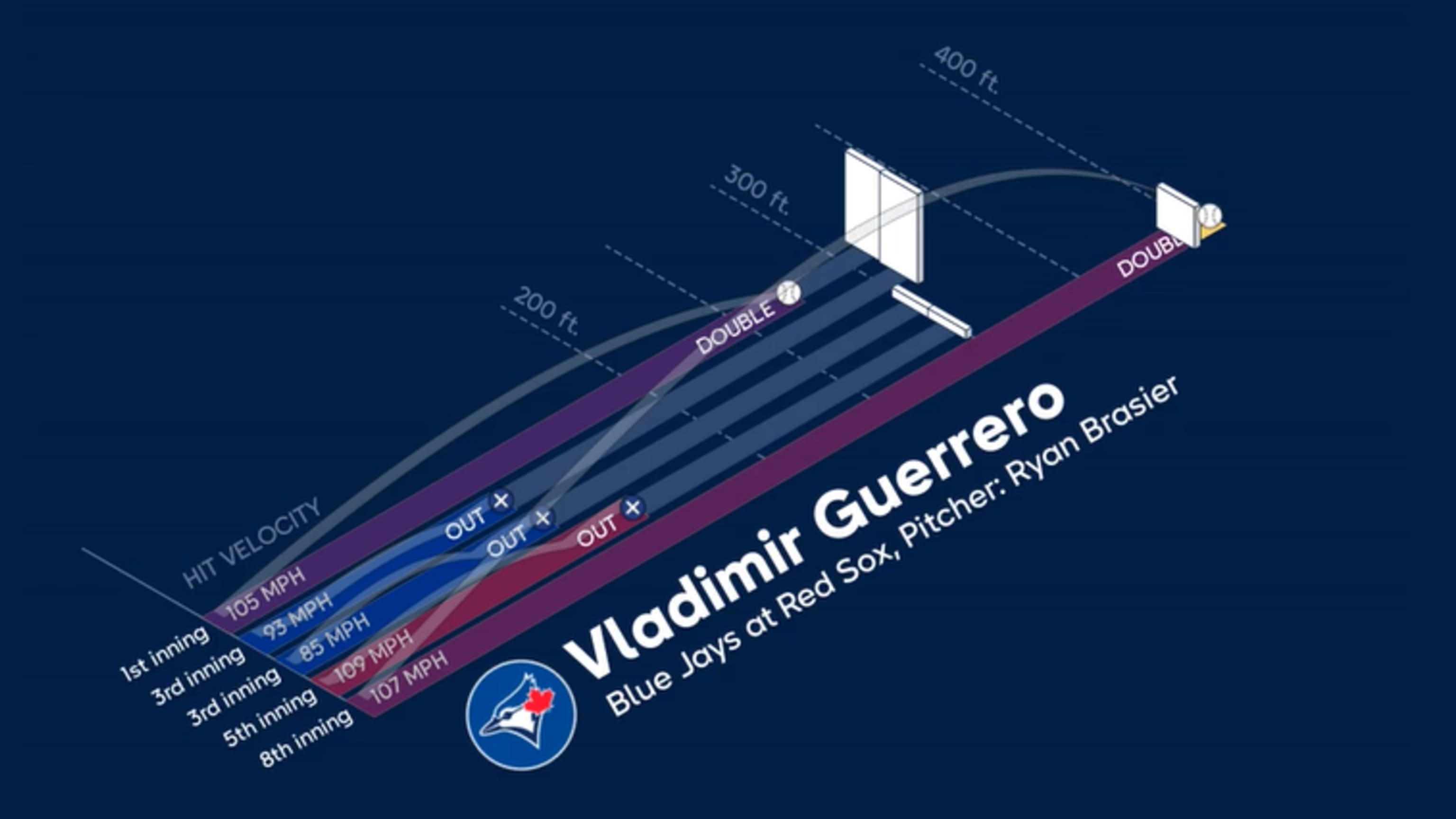 Jeremy Peña Statcast, Visuals & Advanced Metrics, MLB.com