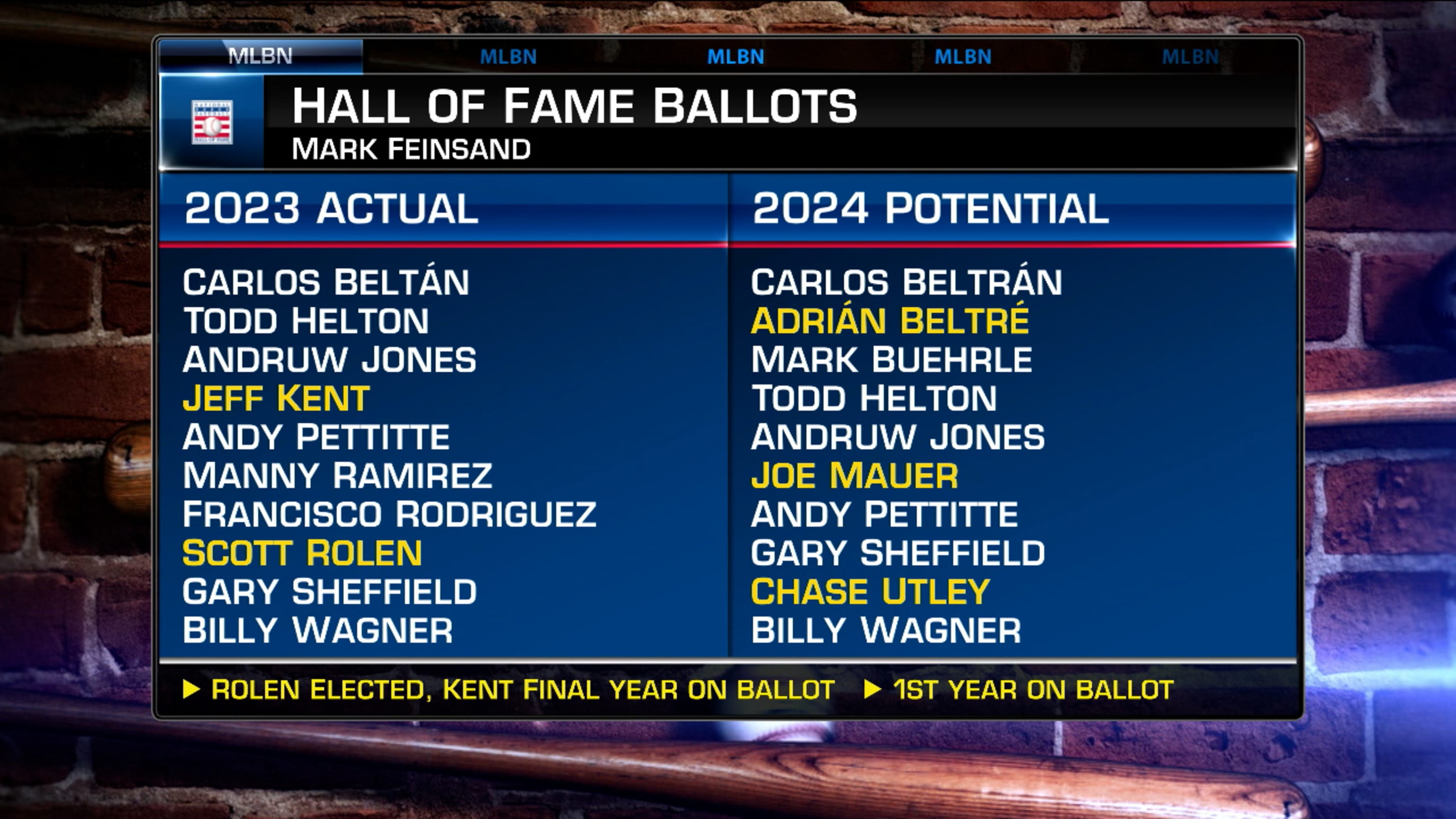 2024-26 Baseball Hall of Fame voting expectations