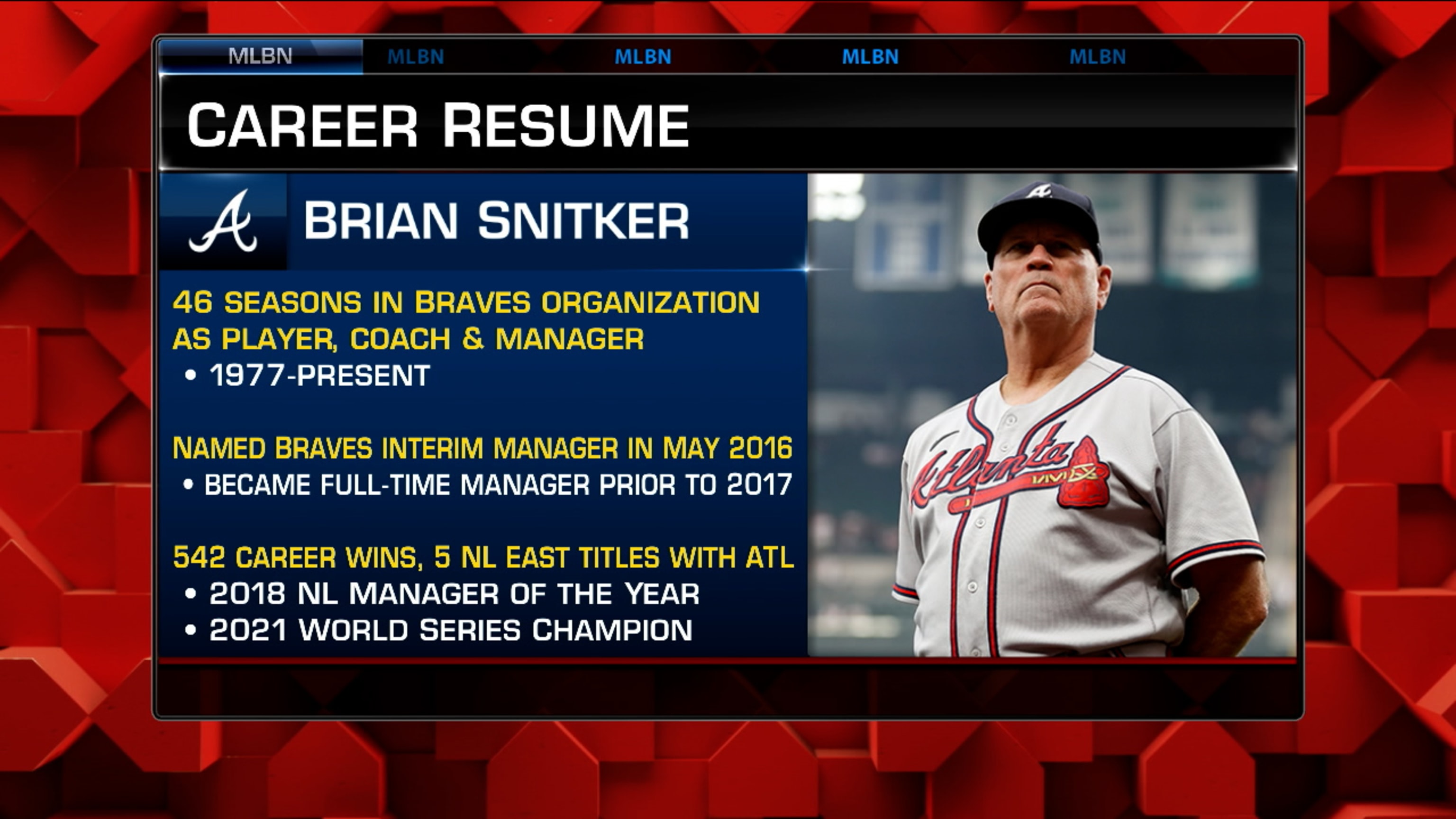 3-time NL East champ Braves extend manager Snitker thru 2023