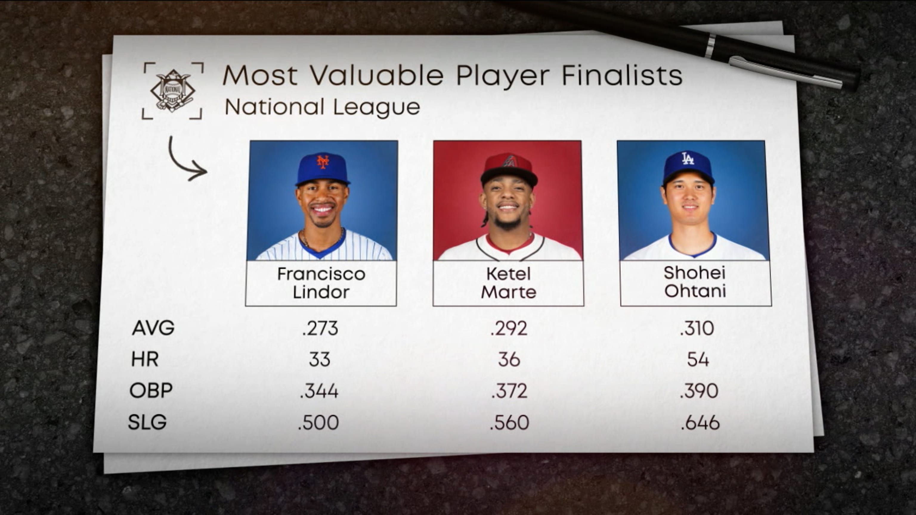 2024 National League MVP finalists