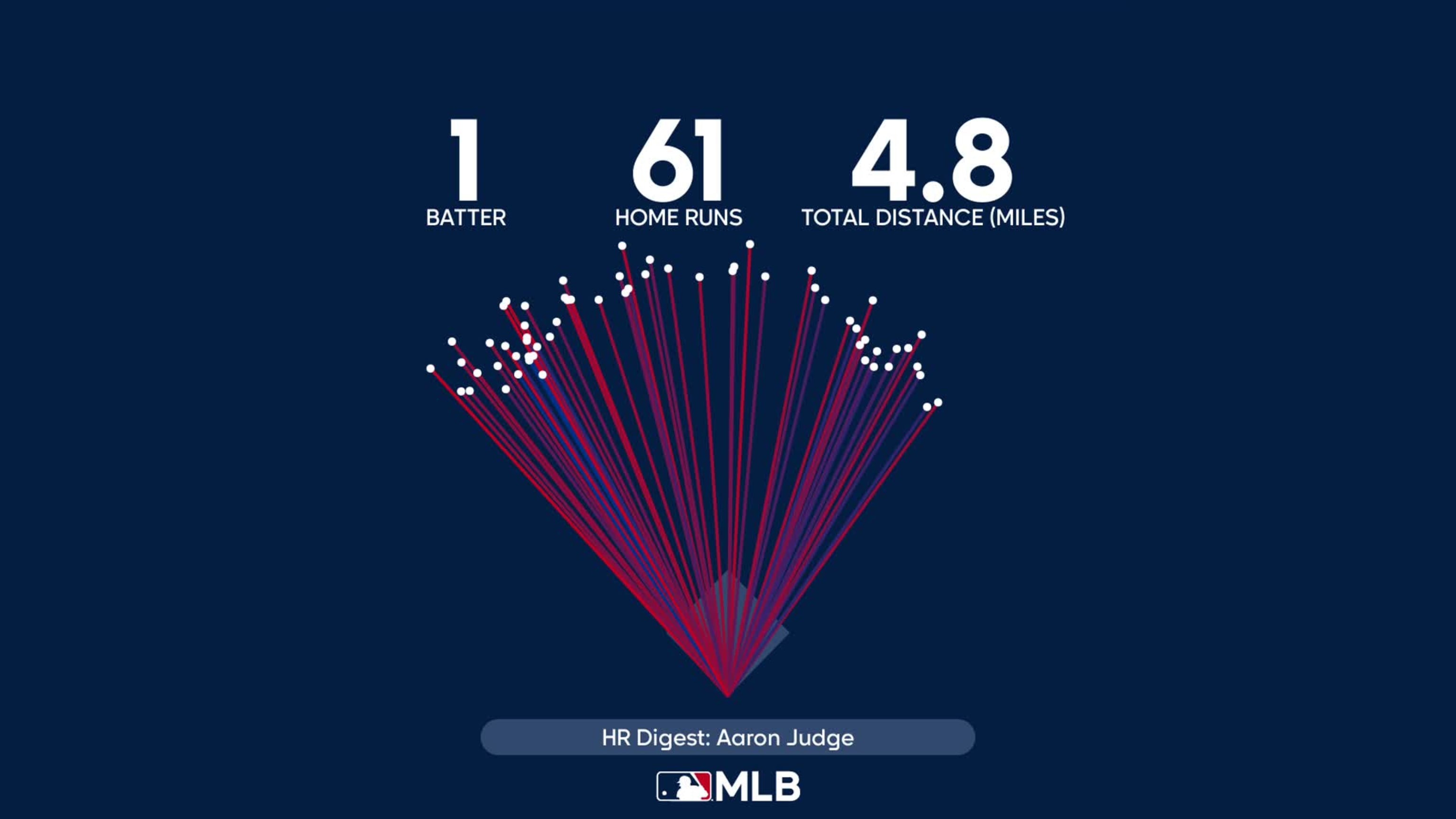 Ilustración de cada HR de Aaron Judge