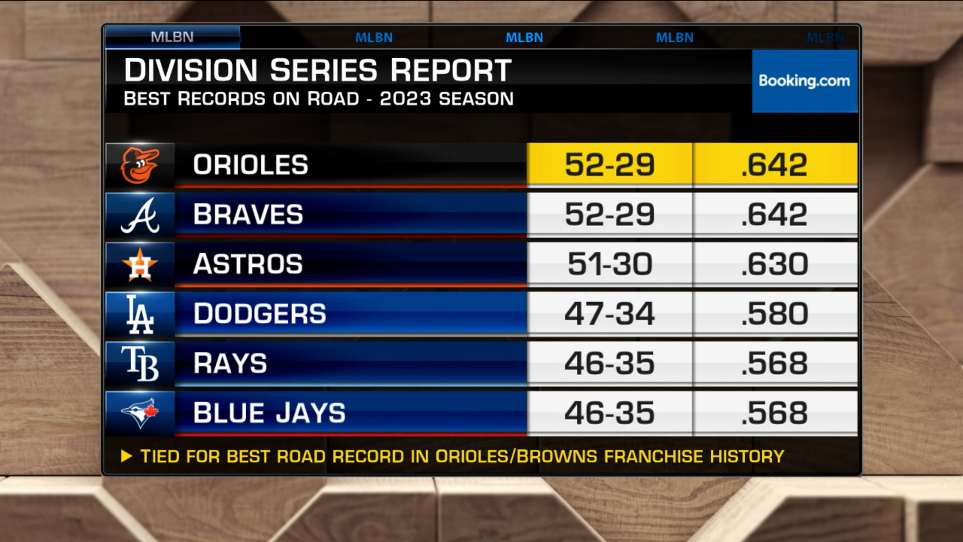 Astros or Twins? Can Orioles rally versus Rangers? 5 burning ALDS