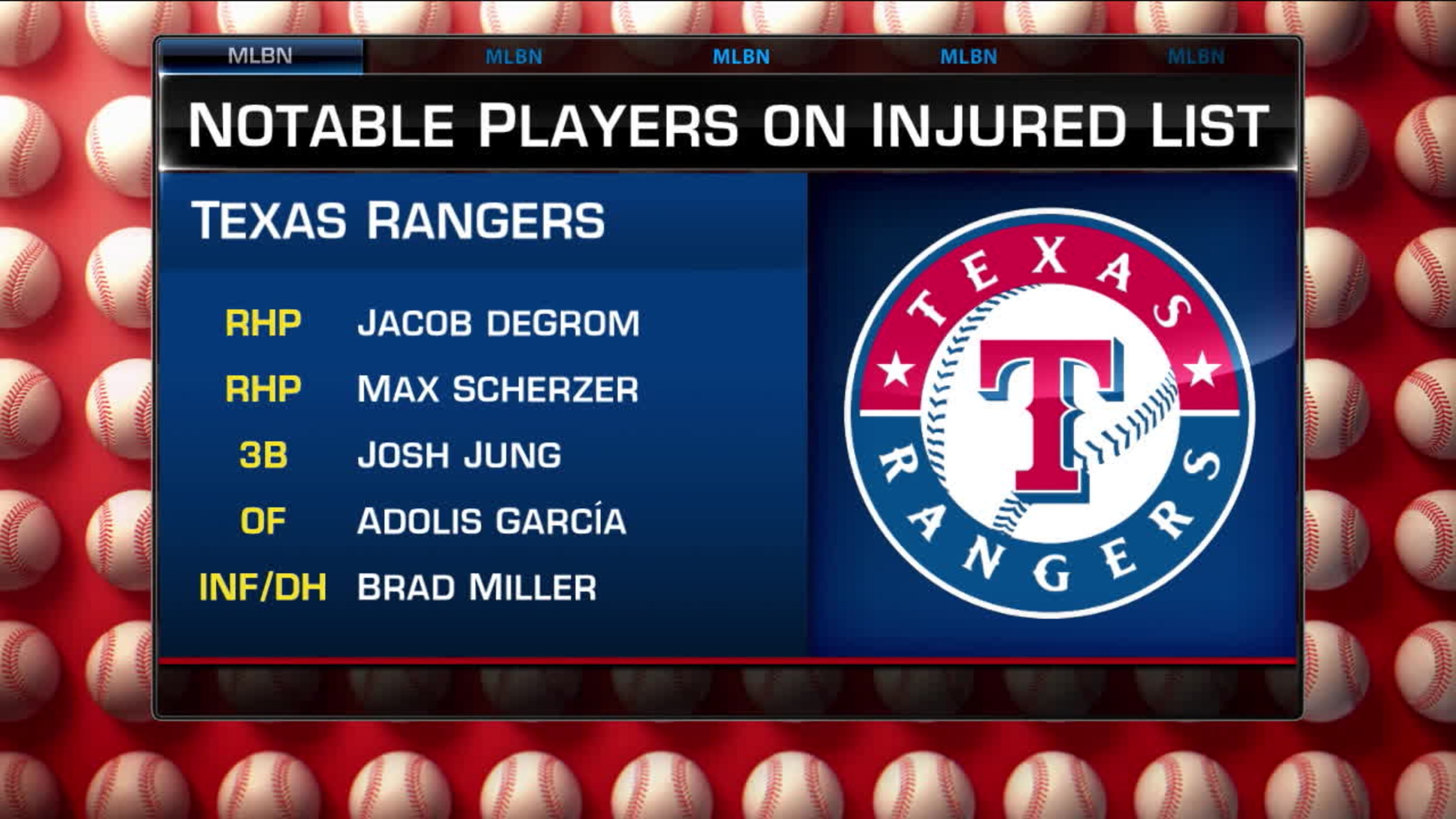 What injury ended Max Scherzer's season for the Rangers?