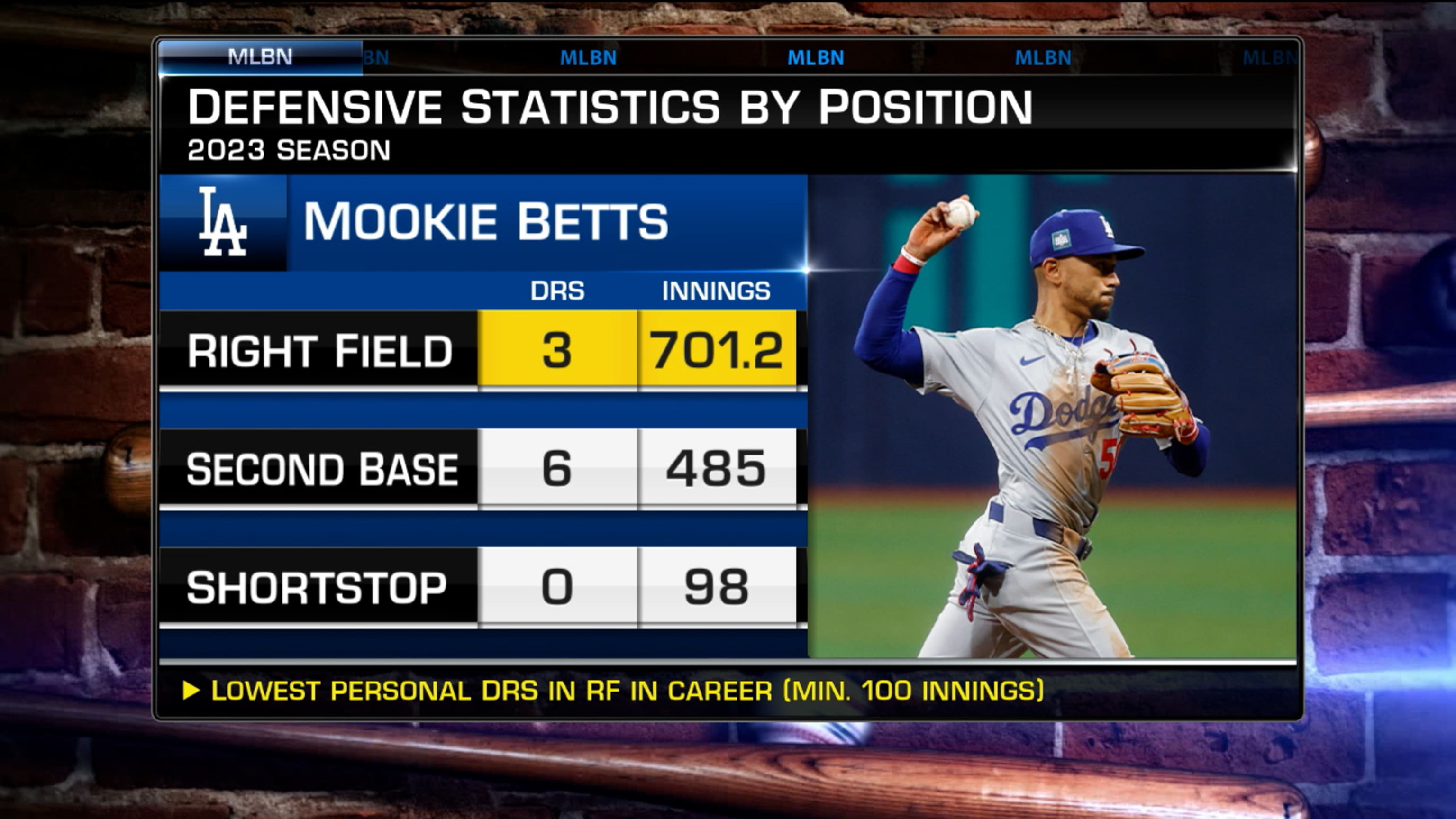 Dodgers moving Mookie Betts to shortstop in 2024